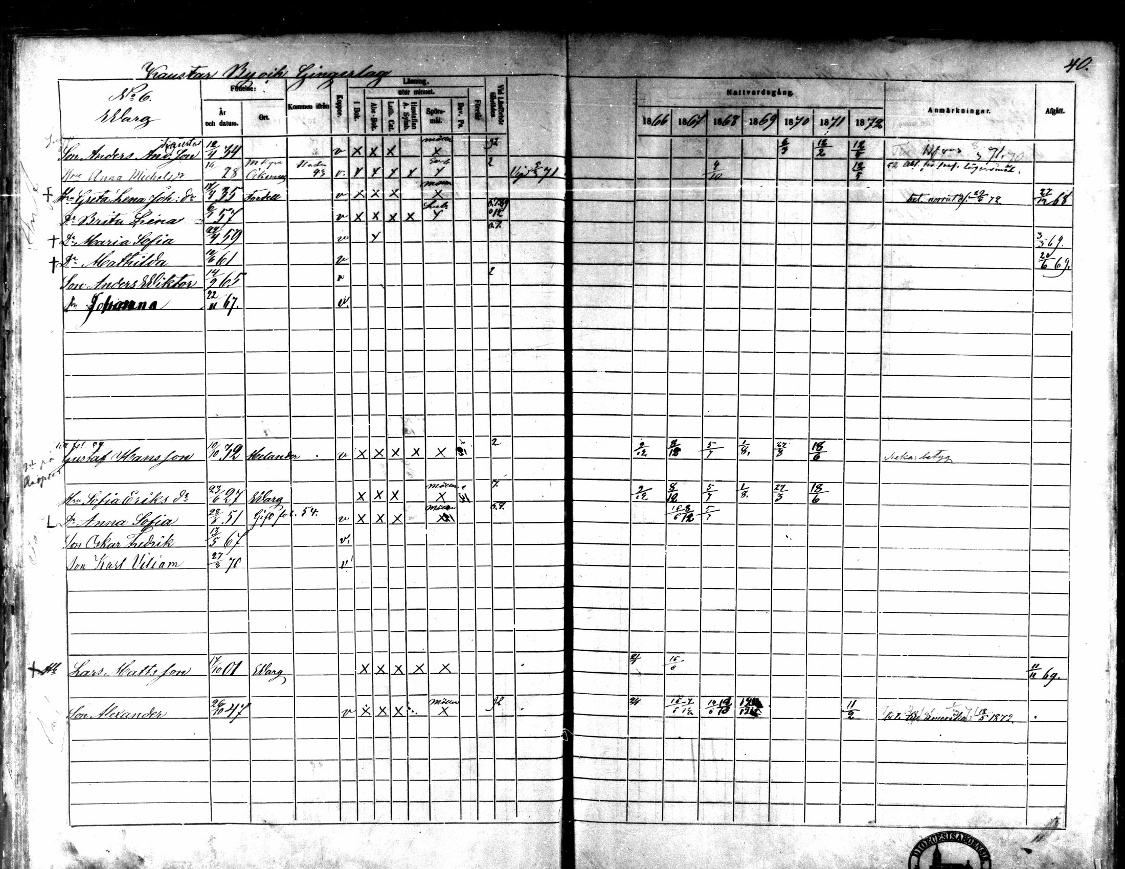 [ ../kirjat/Kirkonkirjat/kaarlela/rippikirja_1866-1872_mko169-179/kuvat/45.jpg ]