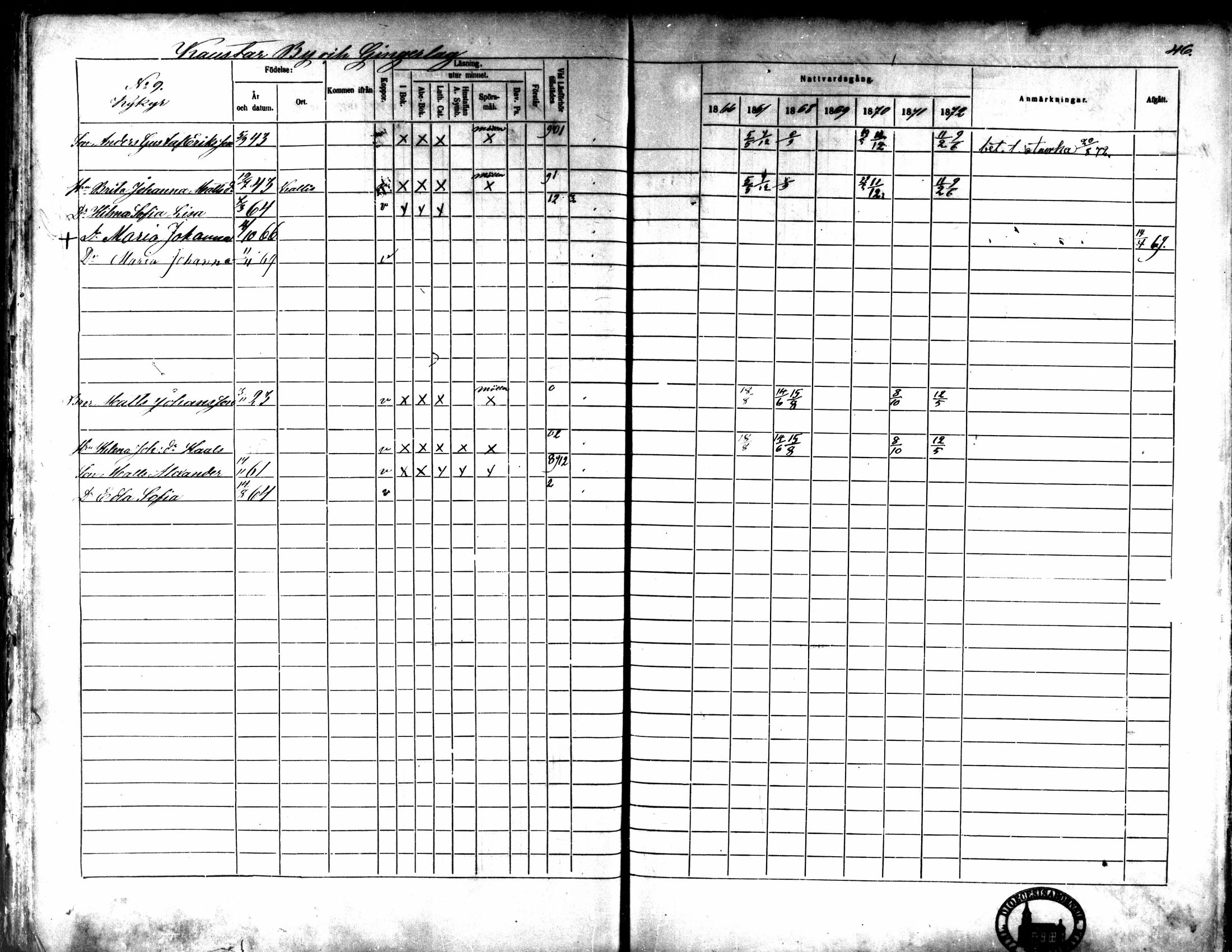 [ ../kirjat/Kirkonkirjat/kaarlela/rippikirja_1866-1872_mko169-179/kuvat/52.jpg ]
