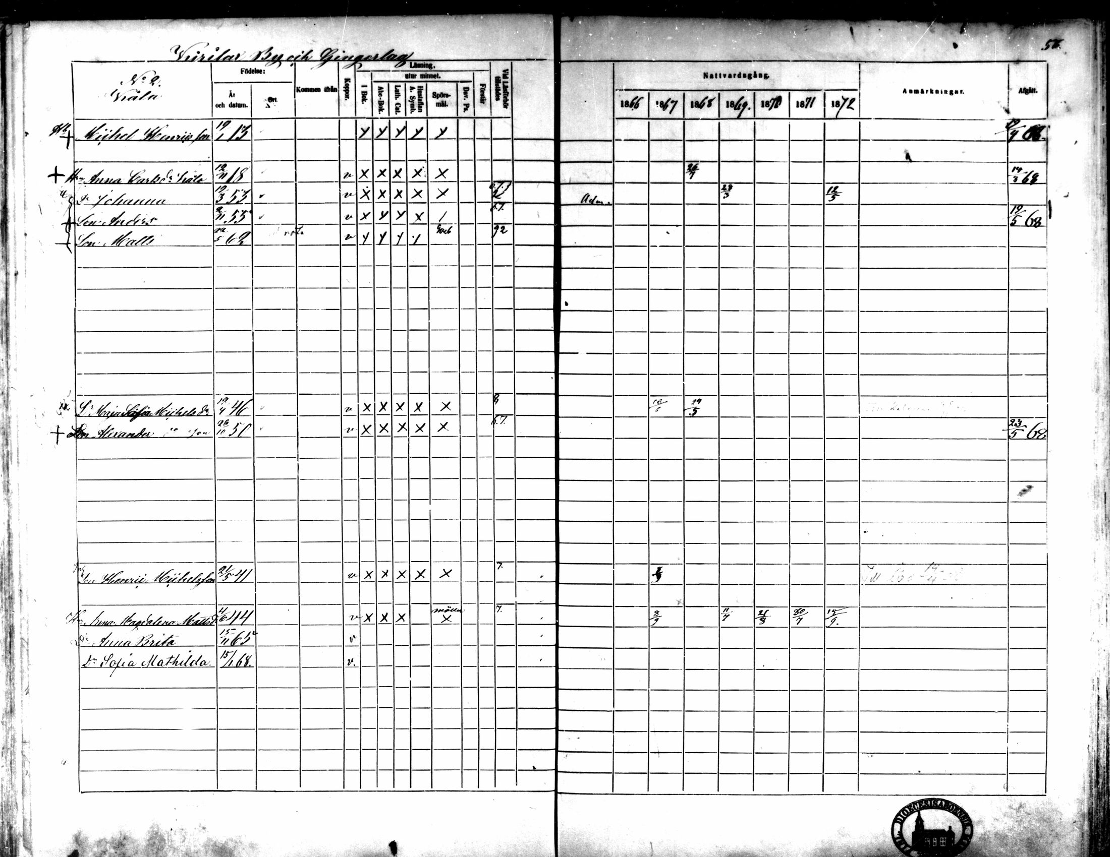 [ ../kirjat/Kirkonkirjat/kaarlela/rippikirja_1866-1872_mko169-179/kuvat/63.jpg ]