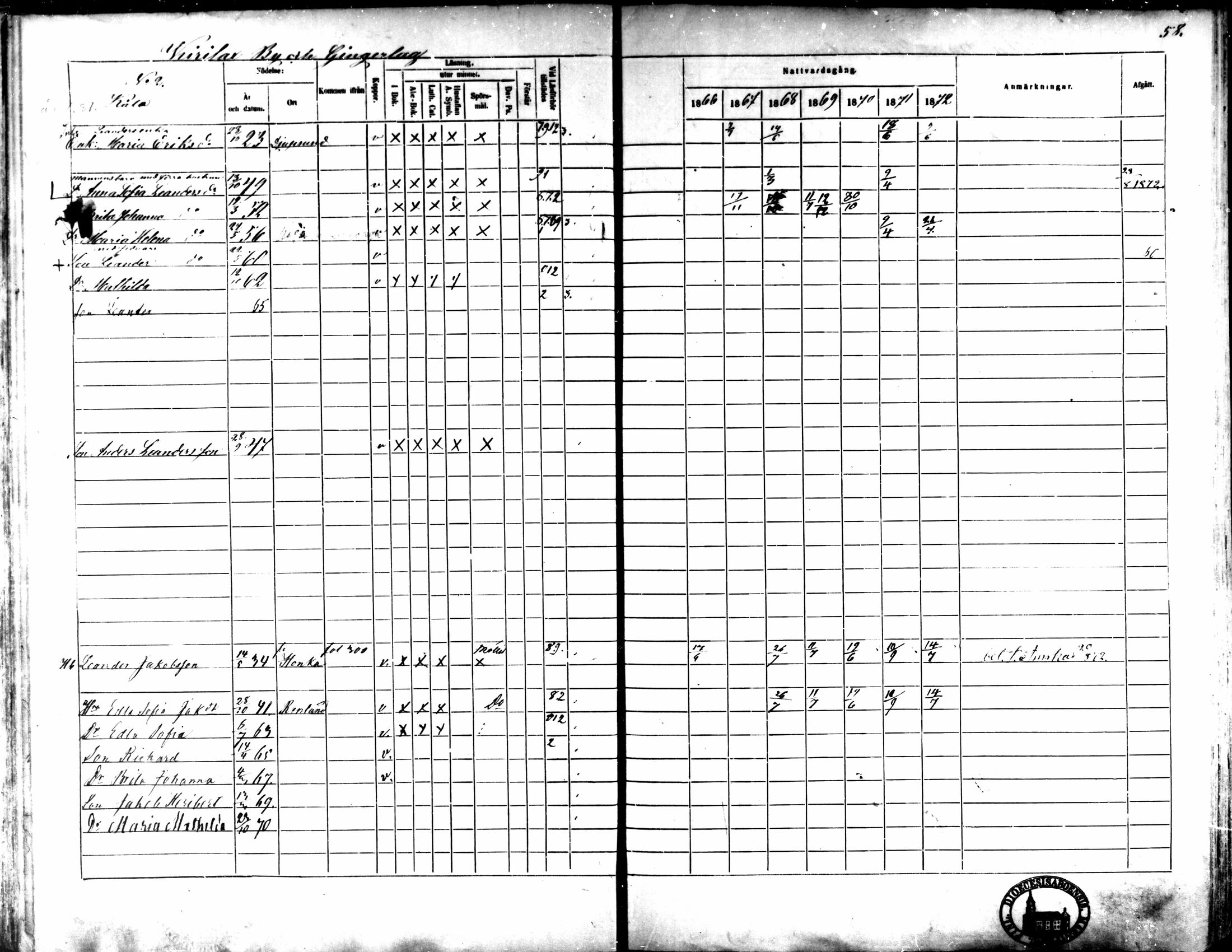 [ ../kirjat/Kirkonkirjat/kaarlela/rippikirja_1866-1872_mko169-179/kuvat/65.jpg ]