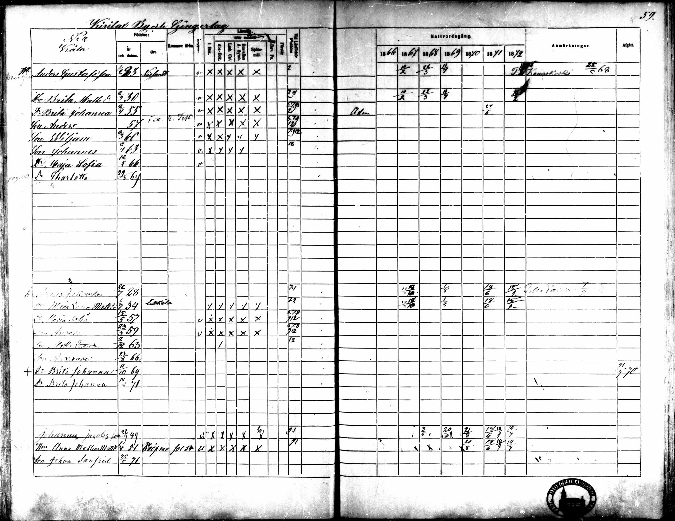 [ ../kirjat/Kirkonkirjat/kaarlela/rippikirja_1866-1872_mko169-179/kuvat/66.jpg ]
