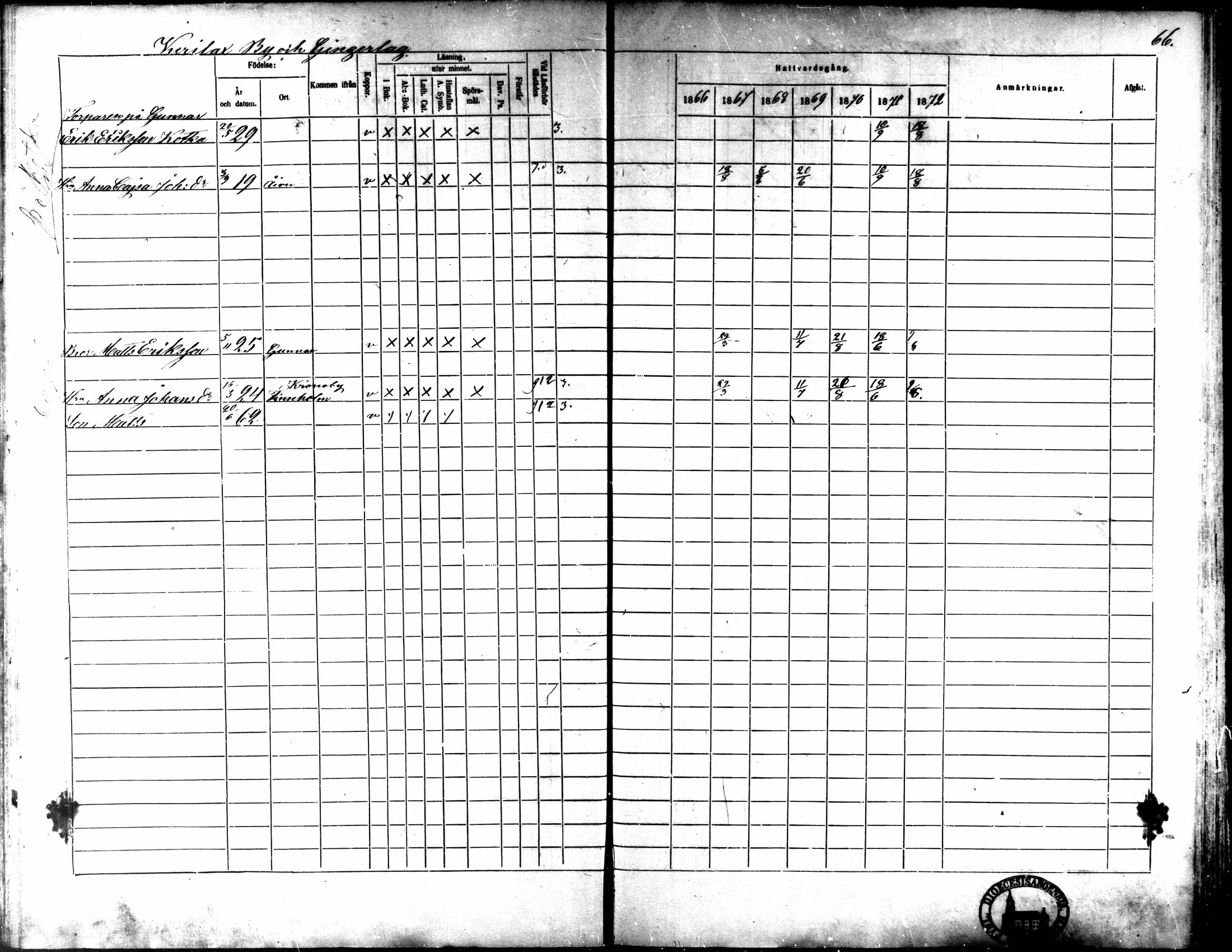 [ ../kirjat/Kirkonkirjat/kaarlela/rippikirja_1866-1872_mko169-179/kuvat/73.jpg ]