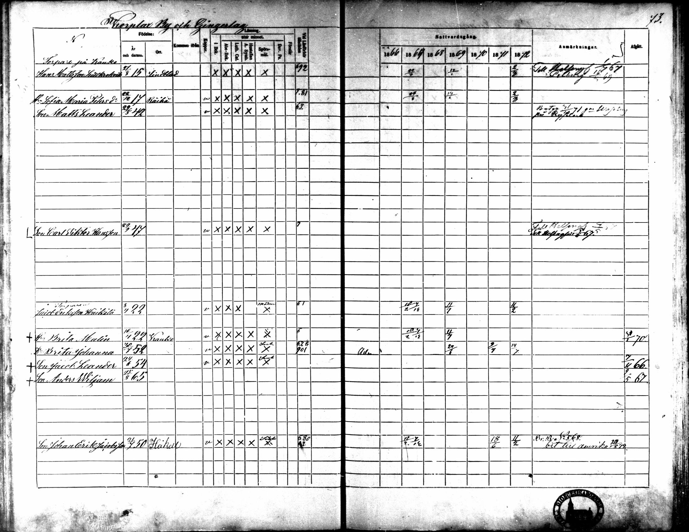 [ ../kirjat/Kirkonkirjat/kaarlela/rippikirja_1866-1872_mko169-179/kuvat/80.jpg ]