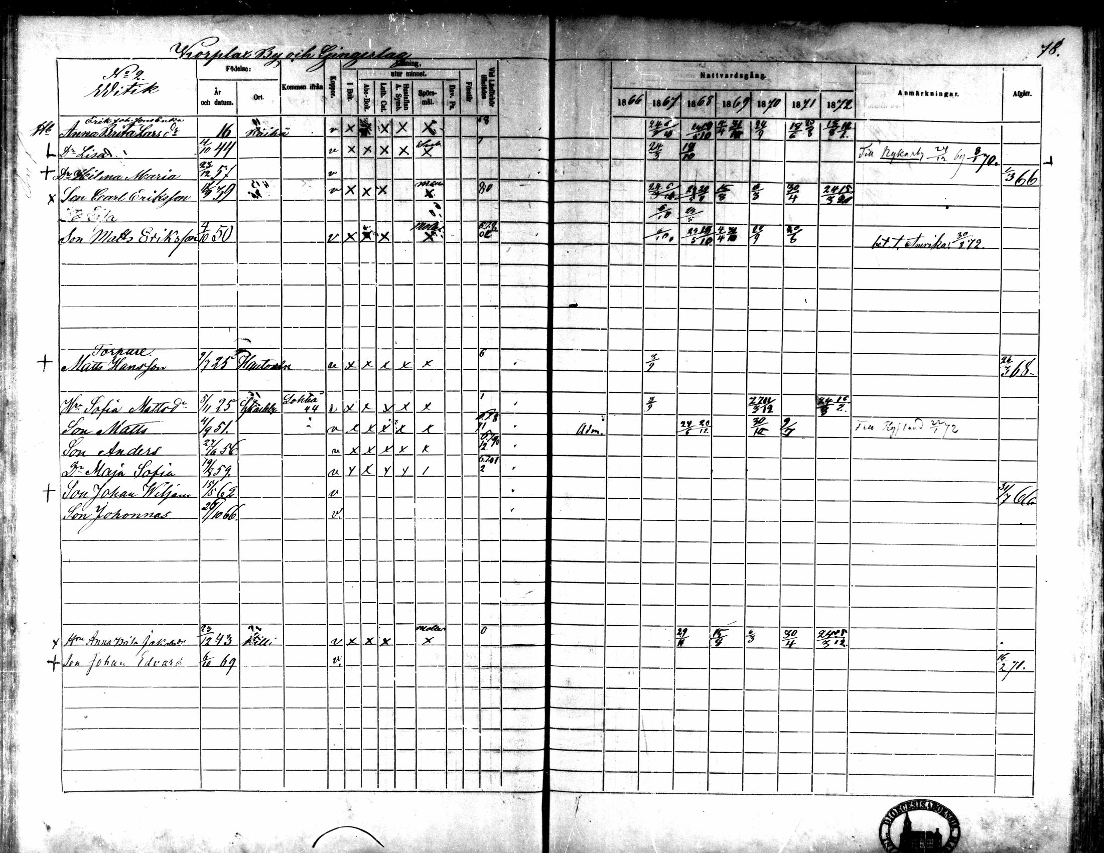 [ ../kirjat/Kirkonkirjat/kaarlela/rippikirja_1866-1872_mko169-179/kuvat/85.jpg ]