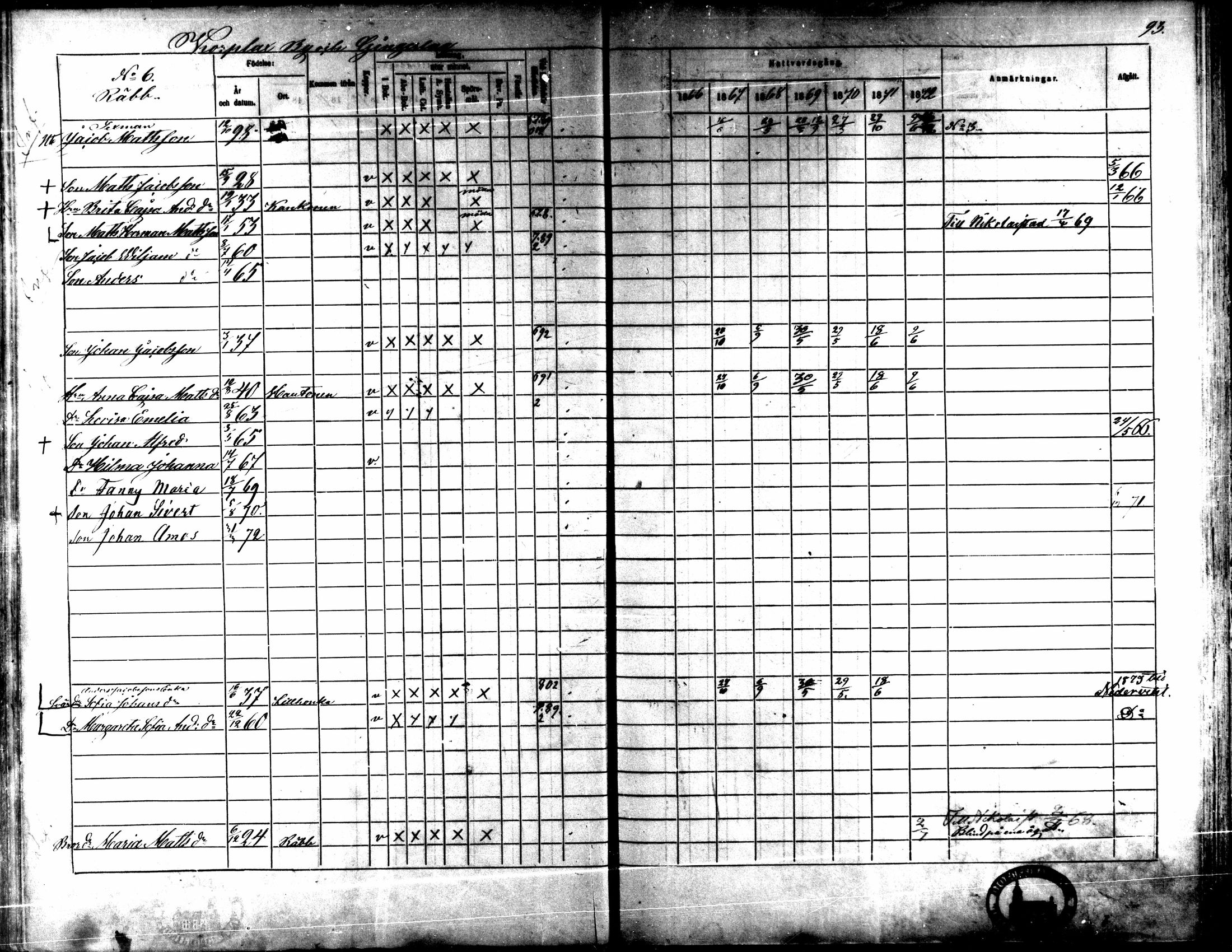 [ ../kirjat/Kirkonkirjat/kaarlela/rippikirja_1866-1872_mko169-179/kuvat/98.jpg ]