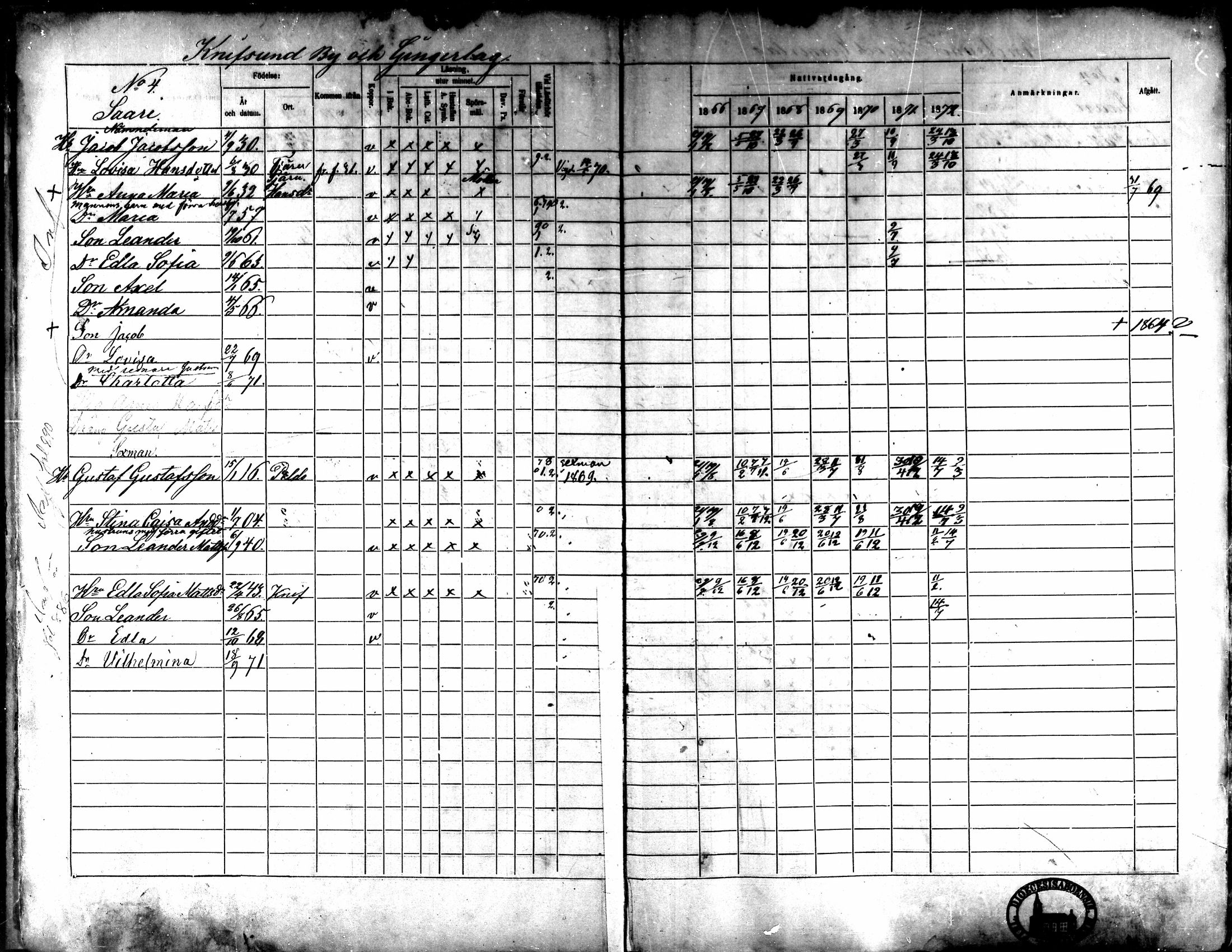 [ ../kirjat/Kirkonkirjat/kaarlela/rippikirja_1866-1872_mko180-186/kuvat/12.jpg ]