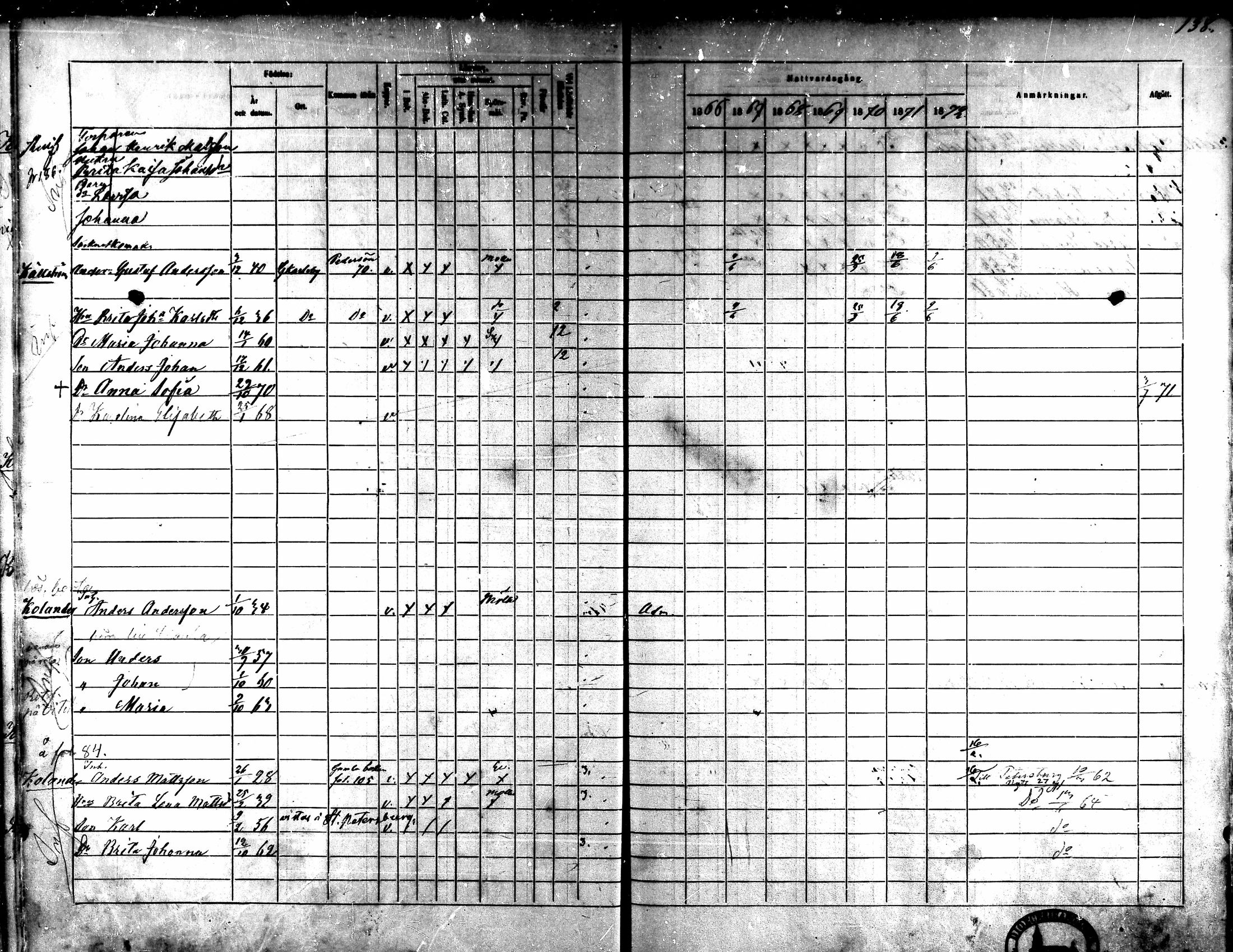 [ ../kirjat/Kirkonkirjat/kaarlela/rippikirja_1866-1872_mko180-186/kuvat/124.jpg ]