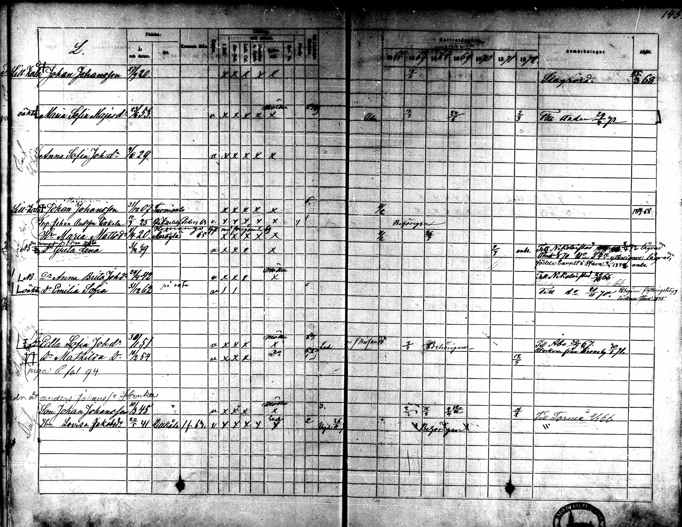 [ ../kirjat/Kirkonkirjat/kaarlela/rippikirja_1866-1872_mko180-186/kuvat/129.jpg ]