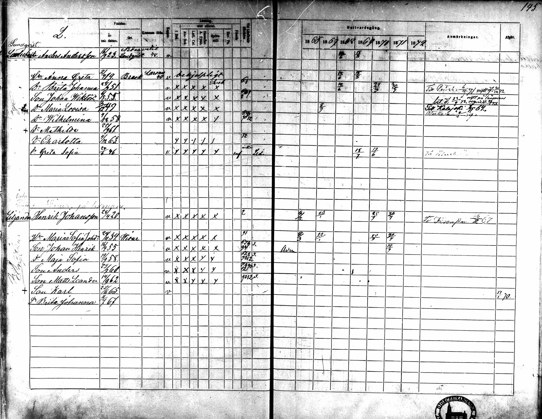 [ ../kirjat/Kirkonkirjat/kaarlela/rippikirja_1866-1872_mko180-186/kuvat/131.jpg ]