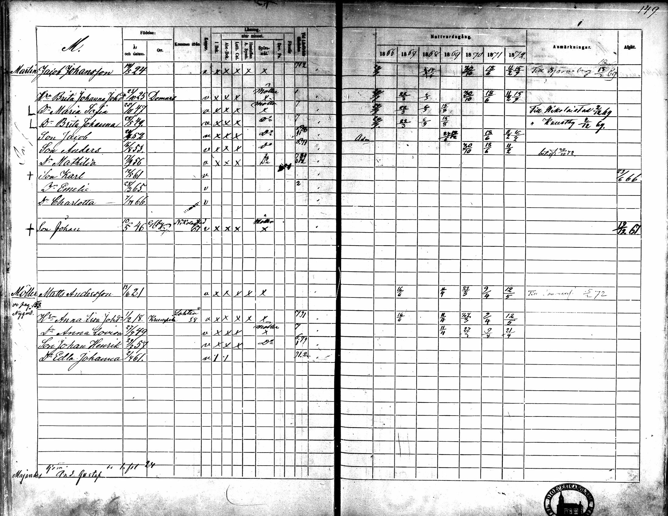 [ ../kirjat/Kirkonkirjat/kaarlela/rippikirja_1866-1872_mko180-186/kuvat/135.jpg ]
