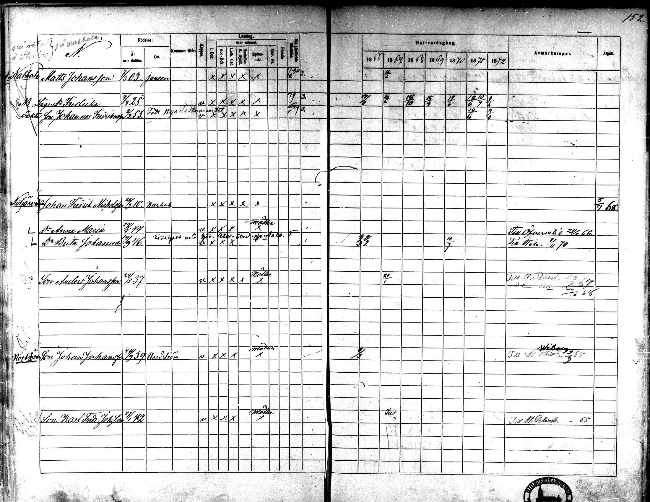 [ ../kirjat/Kirkonkirjat/kaarlela/rippikirja_1866-1872_mko180-186/kuvat/138.jpg ]