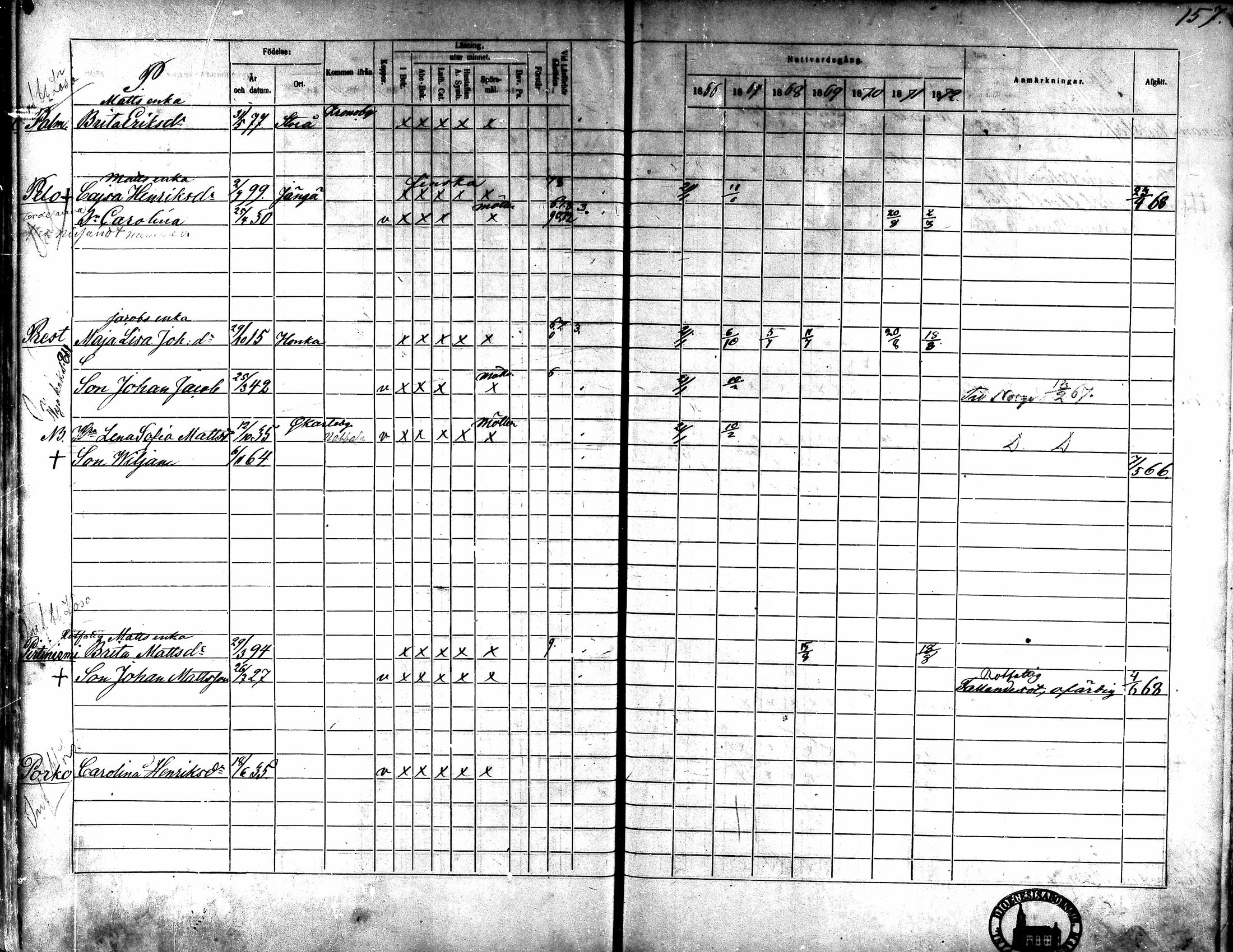 [ ../kirjat/Kirkonkirjat/kaarlela/rippikirja_1866-1872_mko180-186/kuvat/143.jpg ]
