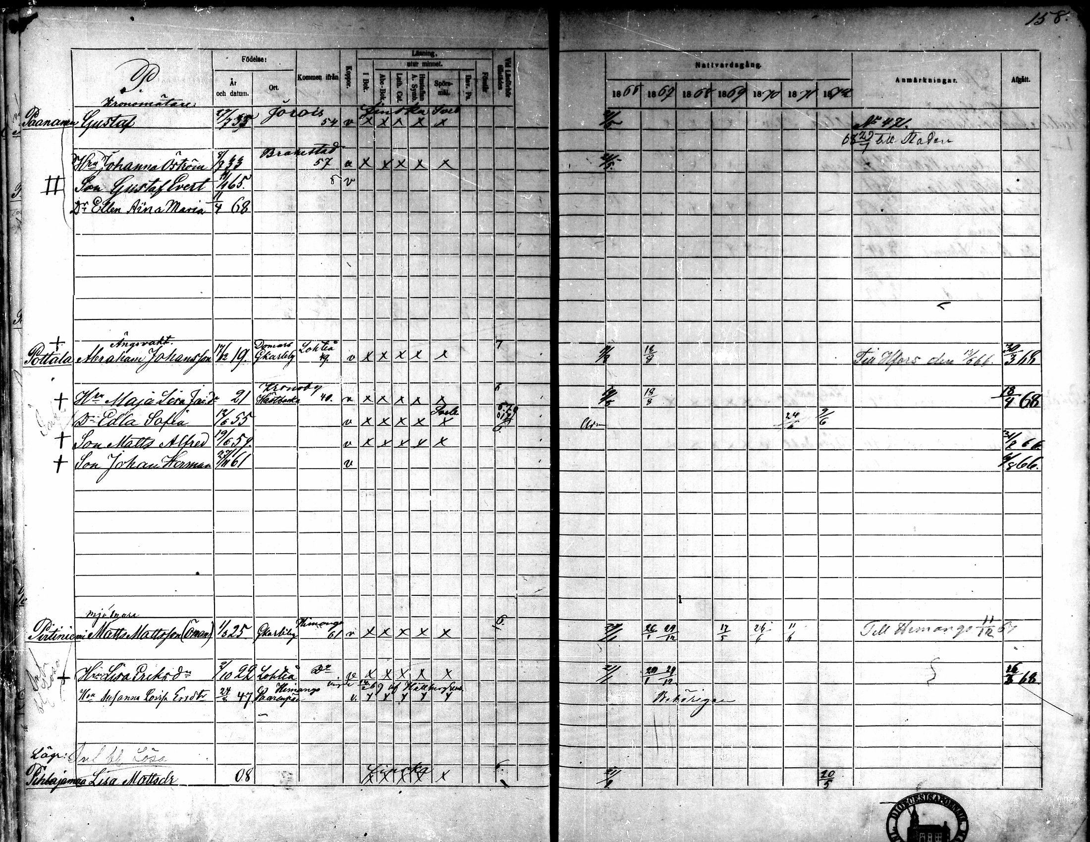 [ ../kirjat/Kirkonkirjat/kaarlela/rippikirja_1866-1872_mko180-186/kuvat/144.jpg ]
