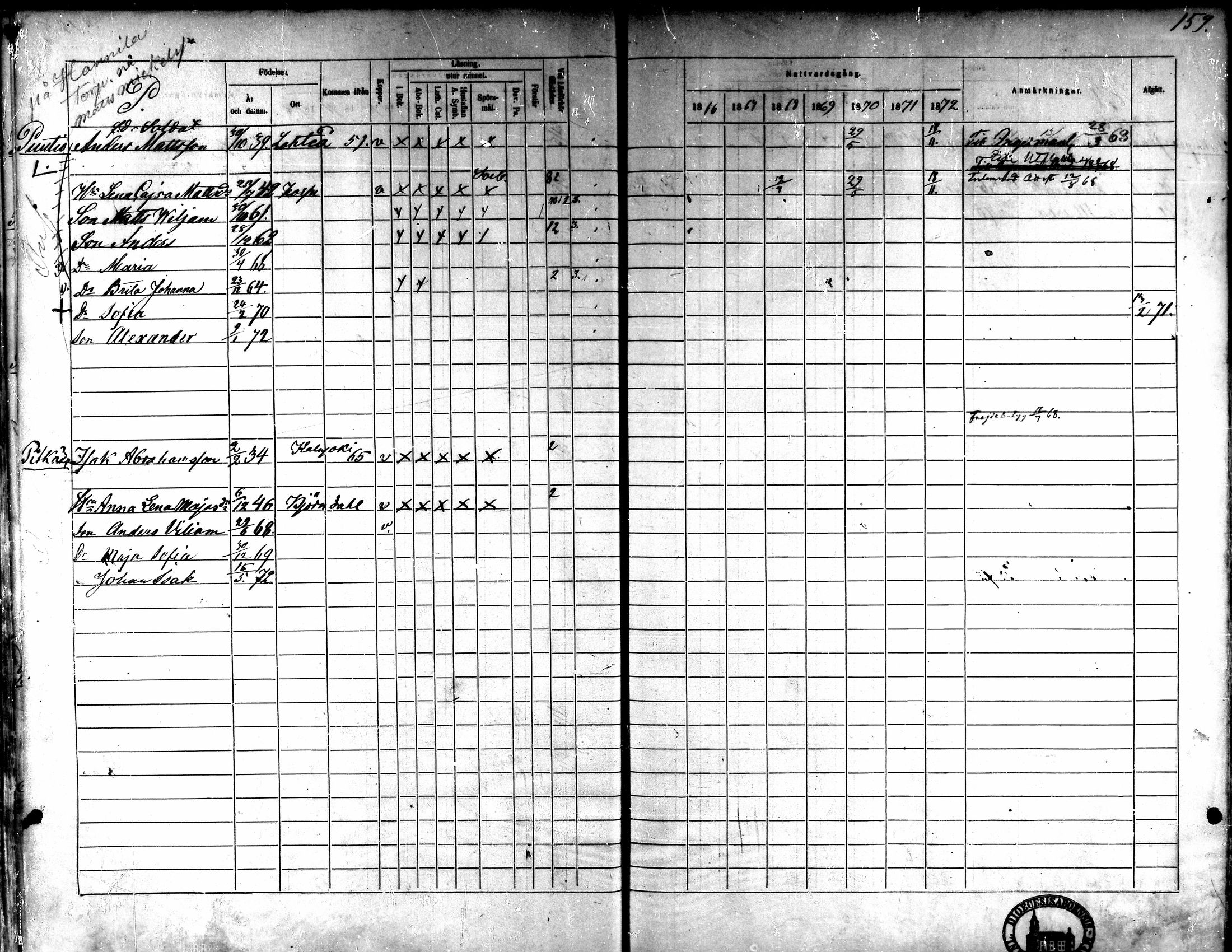 [ ../kirjat/Kirkonkirjat/kaarlela/rippikirja_1866-1872_mko180-186/kuvat/145.jpg ]