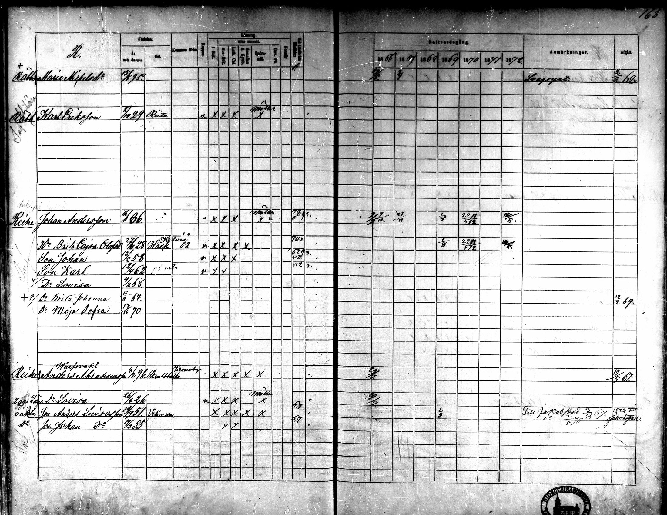 [ ../kirjat/Kirkonkirjat/kaarlela/rippikirja_1866-1872_mko180-186/kuvat/149.jpg ]