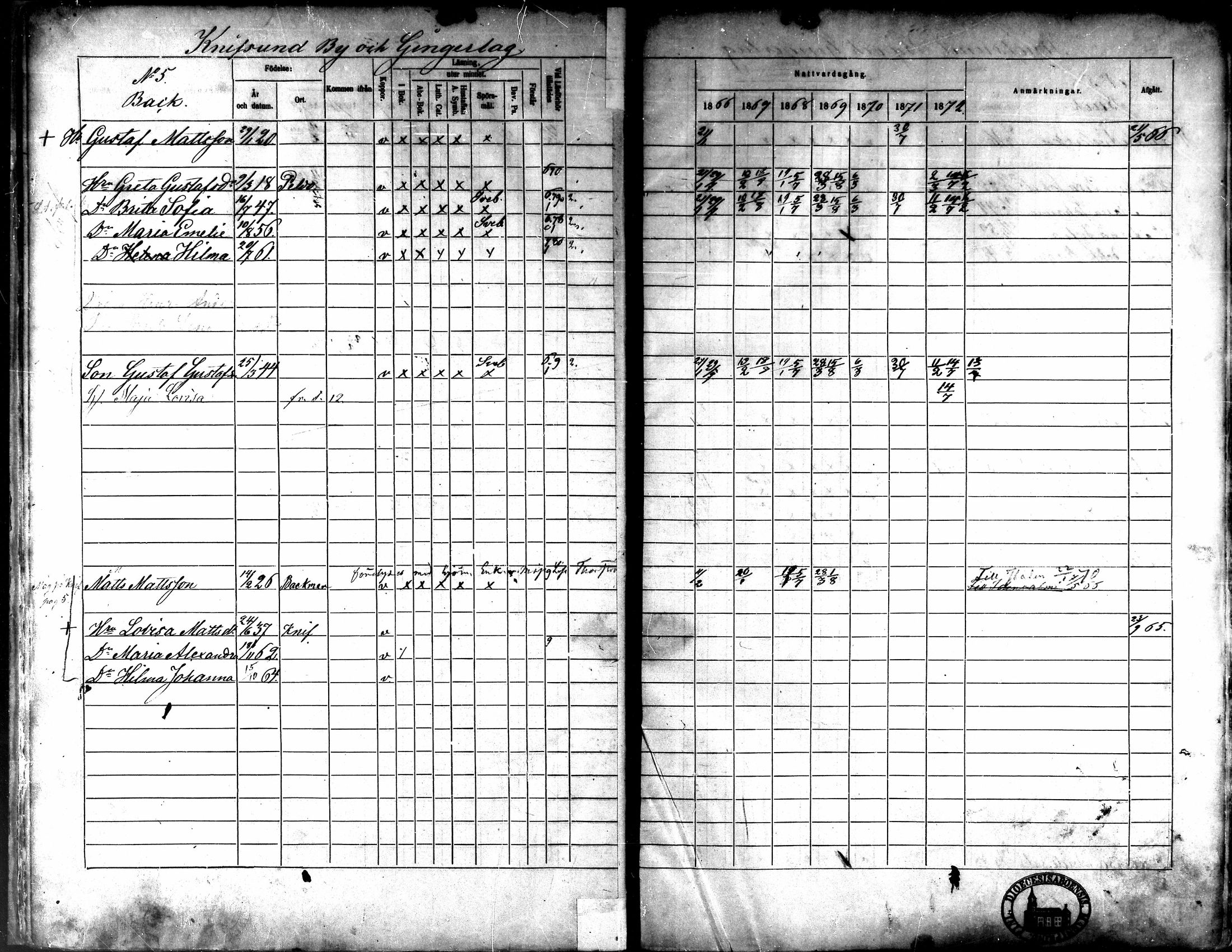 [ ../kirjat/Kirkonkirjat/kaarlela/rippikirja_1866-1872_mko180-186/kuvat/15.jpg ]