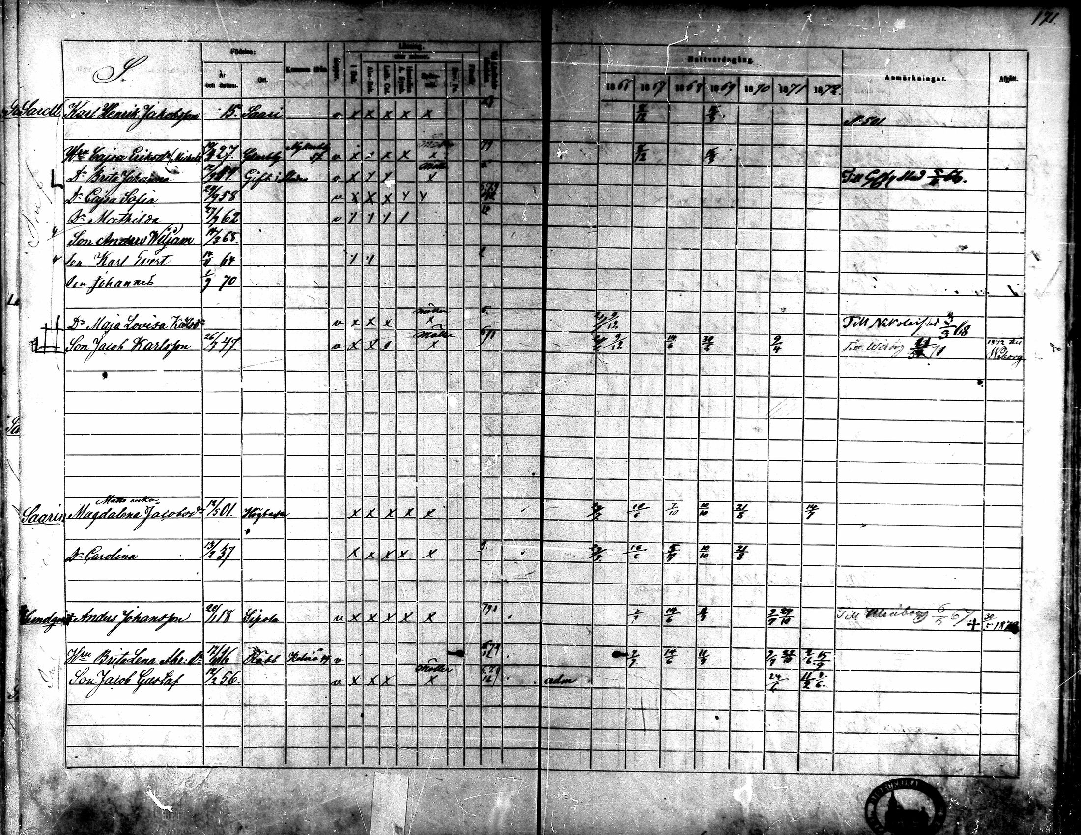 [ ../kirjat/Kirkonkirjat/kaarlela/rippikirja_1866-1872_mko180-186/kuvat/157.jpg ]