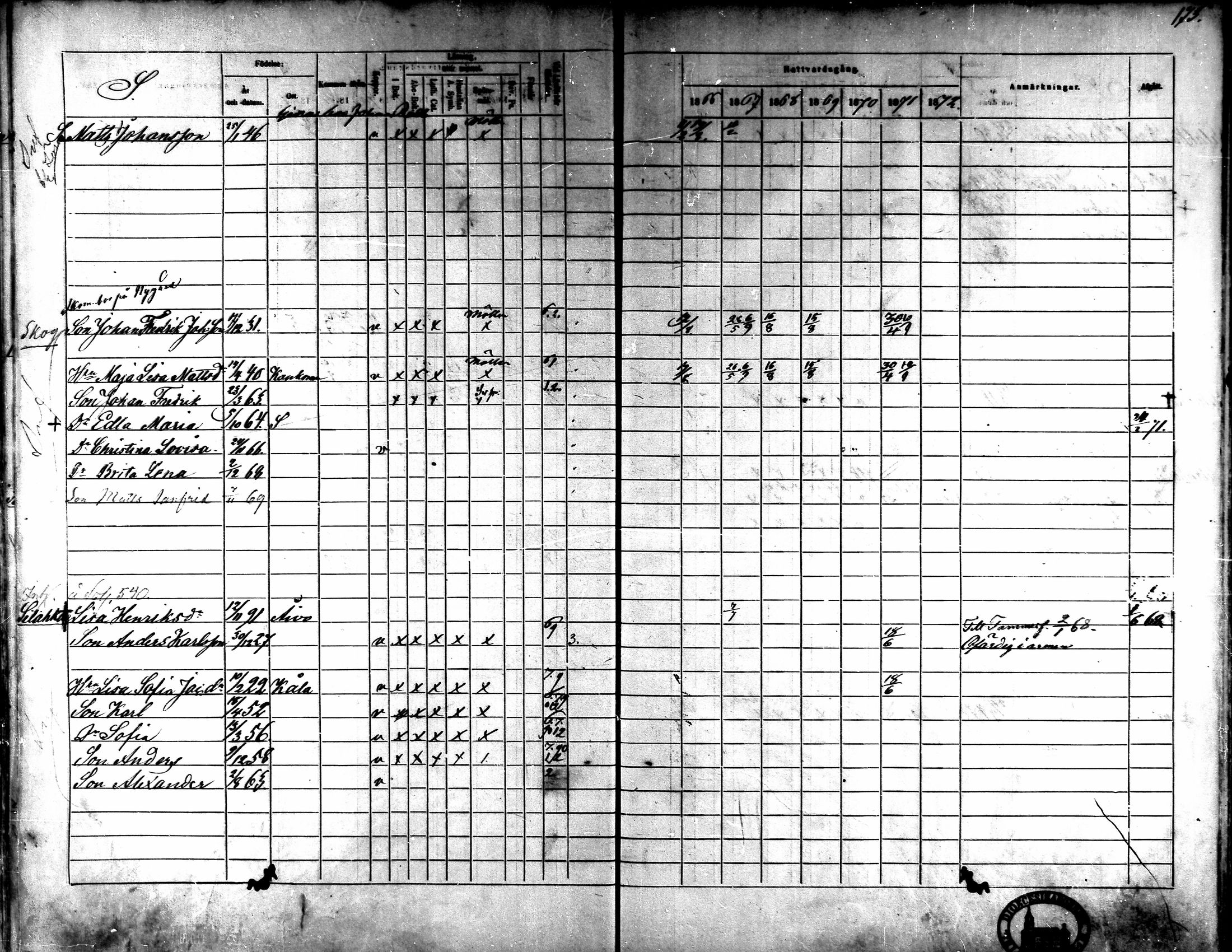 [ ../kirjat/Kirkonkirjat/kaarlela/rippikirja_1866-1872_mko180-186/kuvat/159.jpg ]