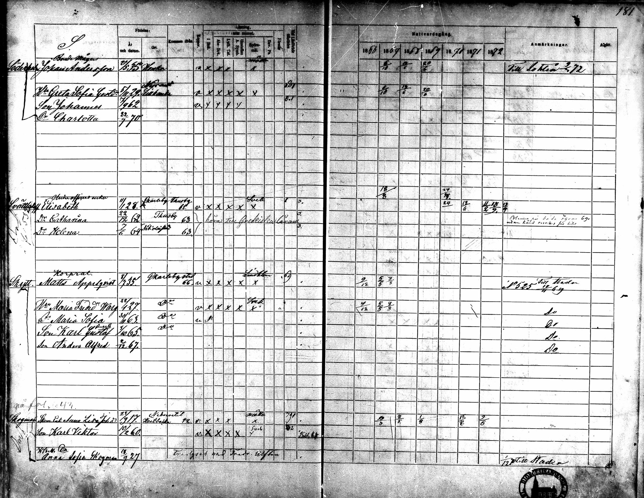 [ ../kirjat/Kirkonkirjat/kaarlela/rippikirja_1866-1872_mko180-186/kuvat/167.jpg ]