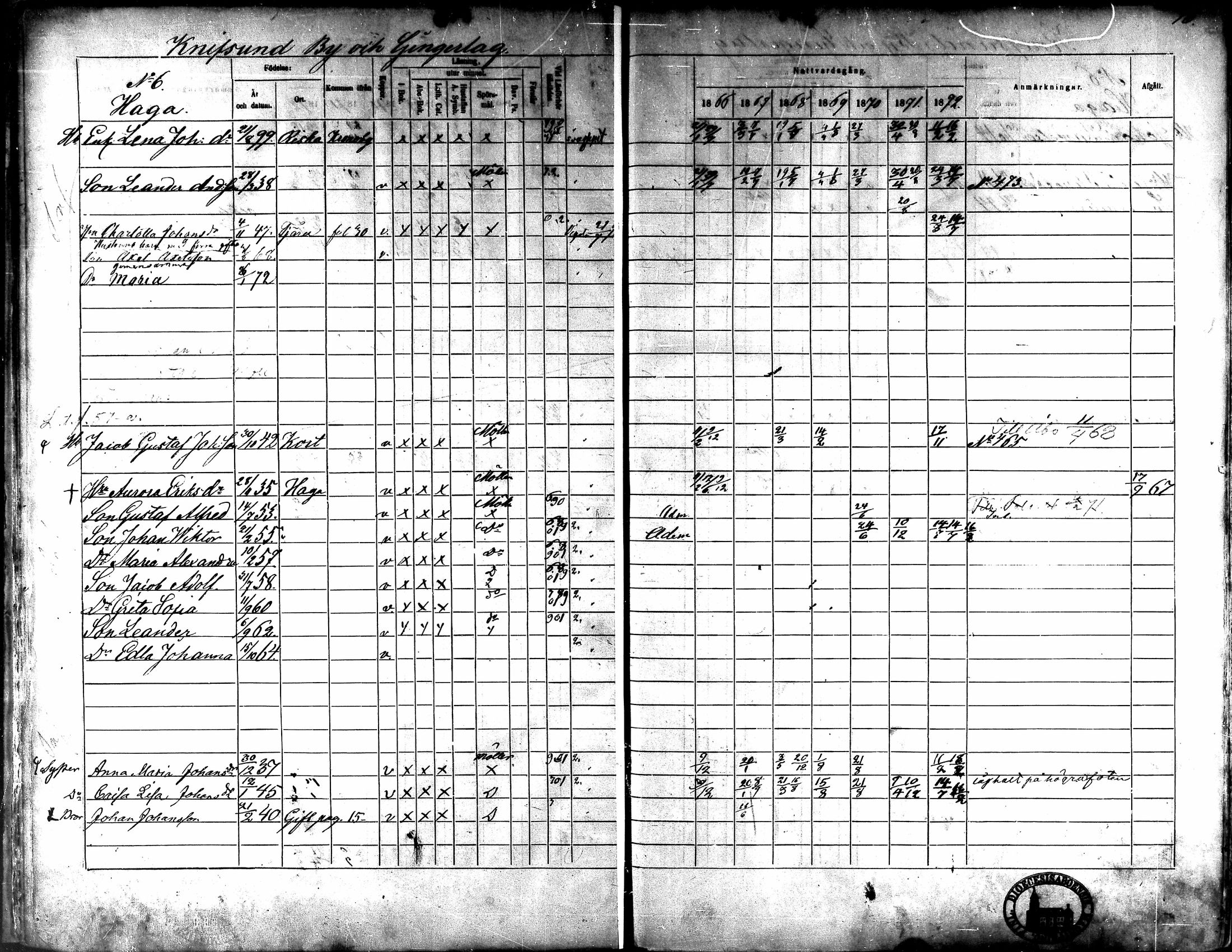 [ ../kirjat/Kirkonkirjat/kaarlela/rippikirja_1866-1872_mko180-186/kuvat/17.jpg ]