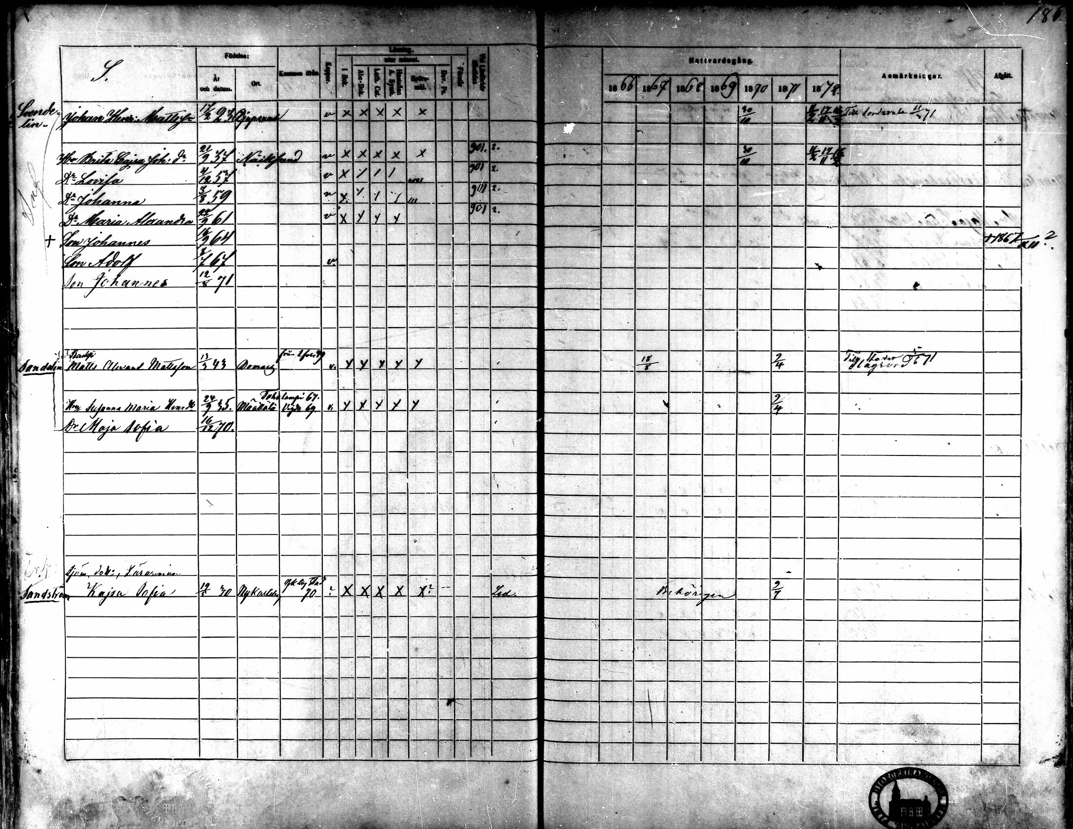 [ ../kirjat/Kirkonkirjat/kaarlela/rippikirja_1866-1872_mko180-186/kuvat/172.jpg ]