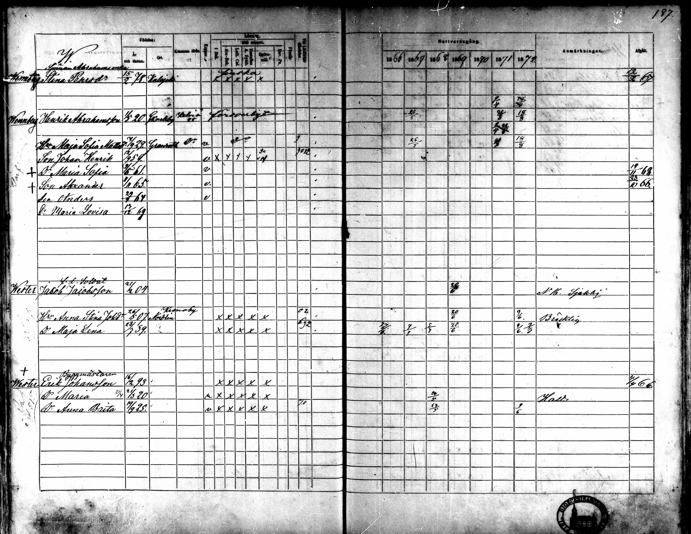 [ ../kirjat/Kirkonkirjat/kaarlela/rippikirja_1866-1872_mko180-186/kuvat/173.jpg ]