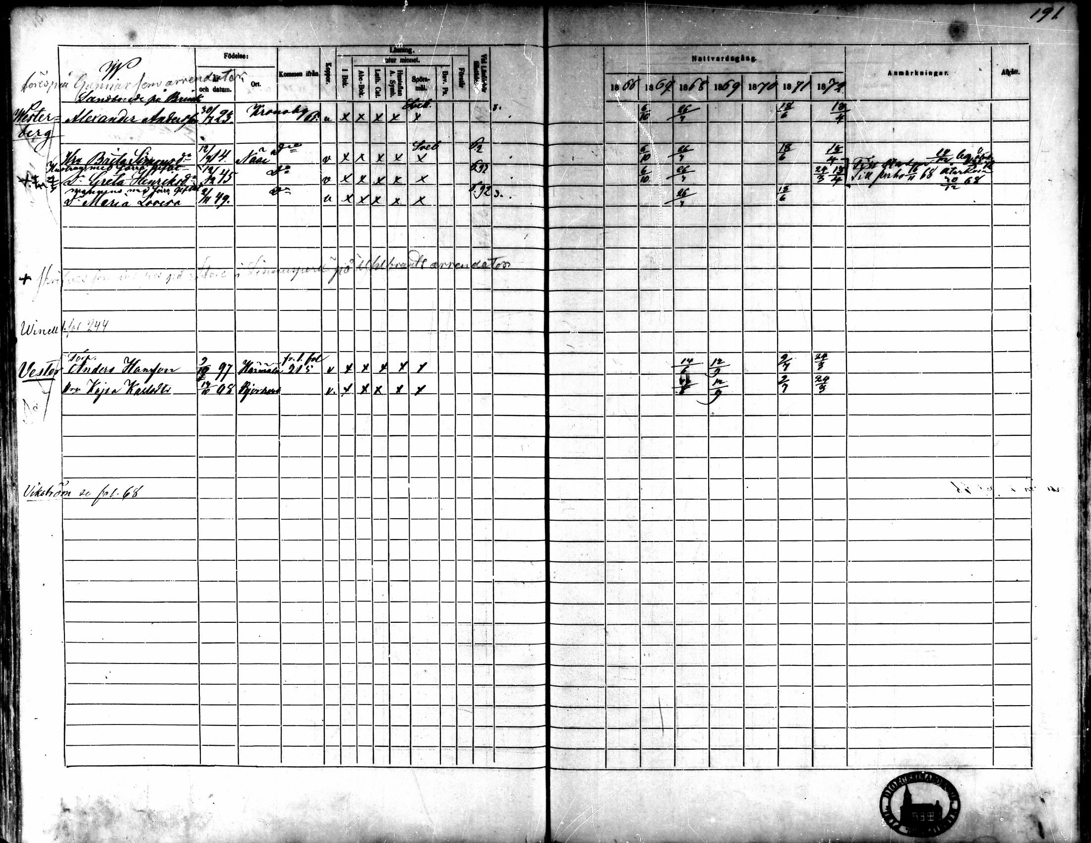 [ ../kirjat/Kirkonkirjat/kaarlela/rippikirja_1866-1872_mko180-186/kuvat/177.jpg ]