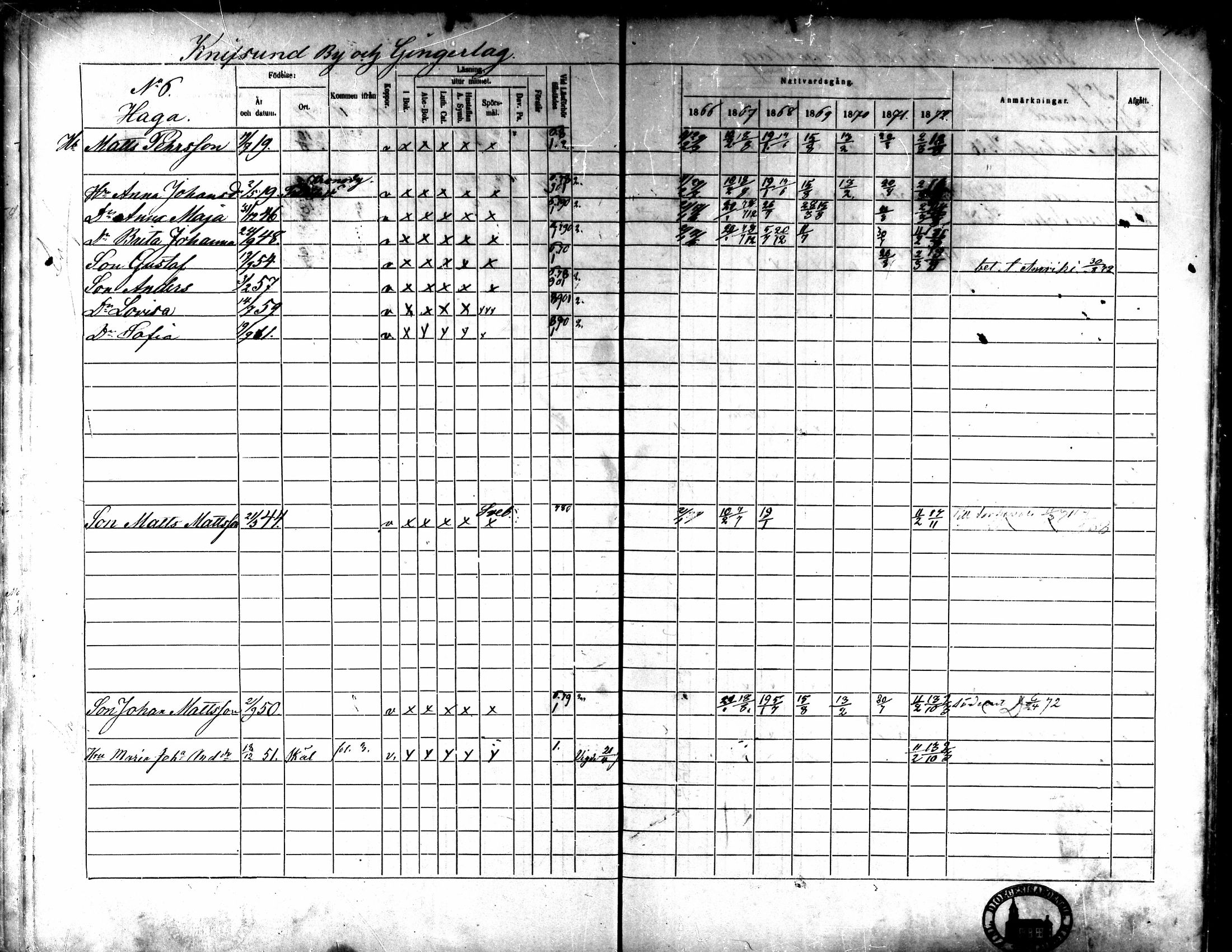 [ ../kirjat/Kirkonkirjat/kaarlela/rippikirja_1866-1872_mko180-186/kuvat/19.jpg ]
