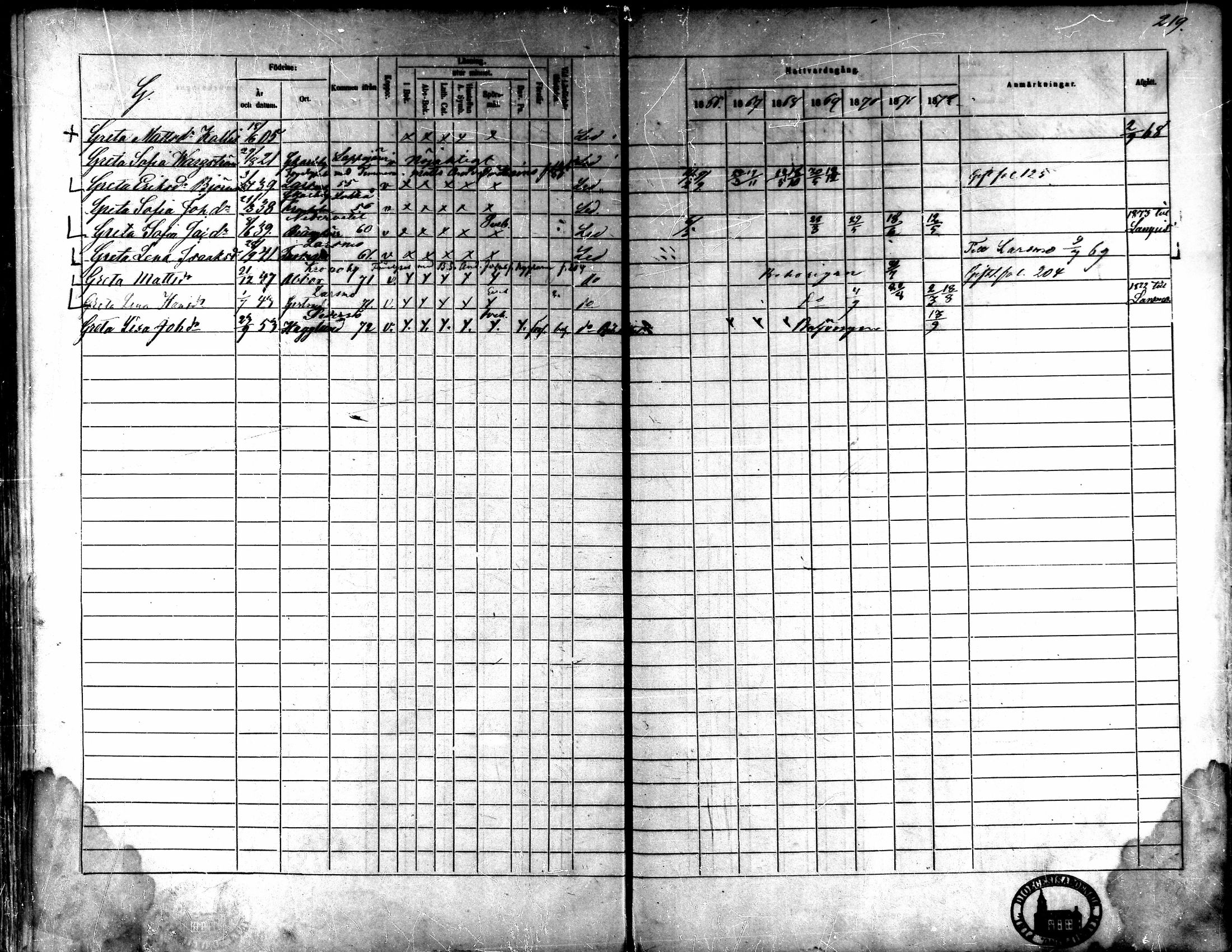 [ ../kirjat/Kirkonkirjat/kaarlela/rippikirja_1866-1872_mko180-186/kuvat/193.jpg ]