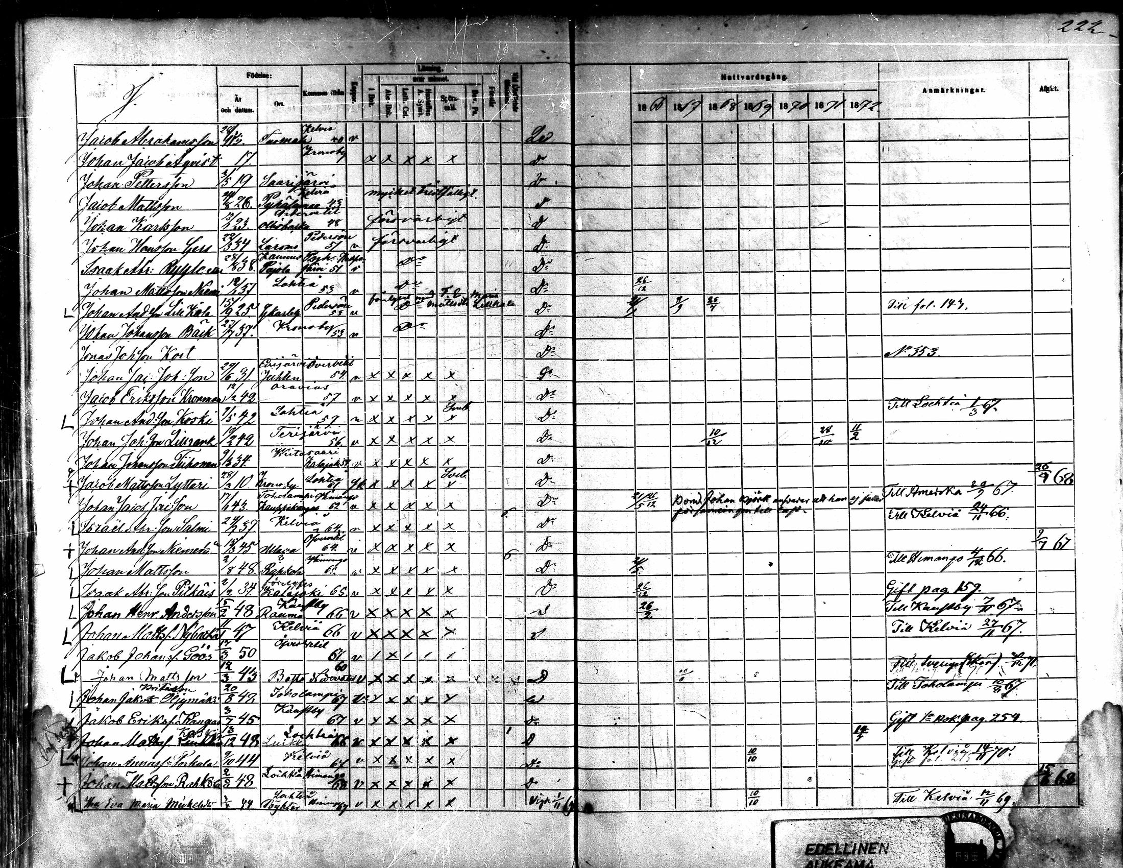 [ ../kirjat/Kirkonkirjat/kaarlela/rippikirja_1866-1872_mko180-186/kuvat/195.jpg ]