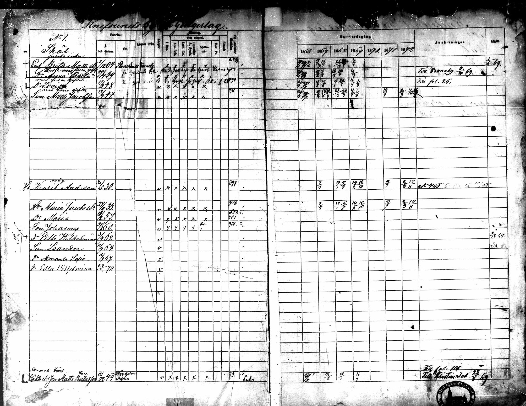 [ ../kirjat/Kirkonkirjat/kaarlela/rippikirja_1866-1872_mko180-186/kuvat/2.jpg ]