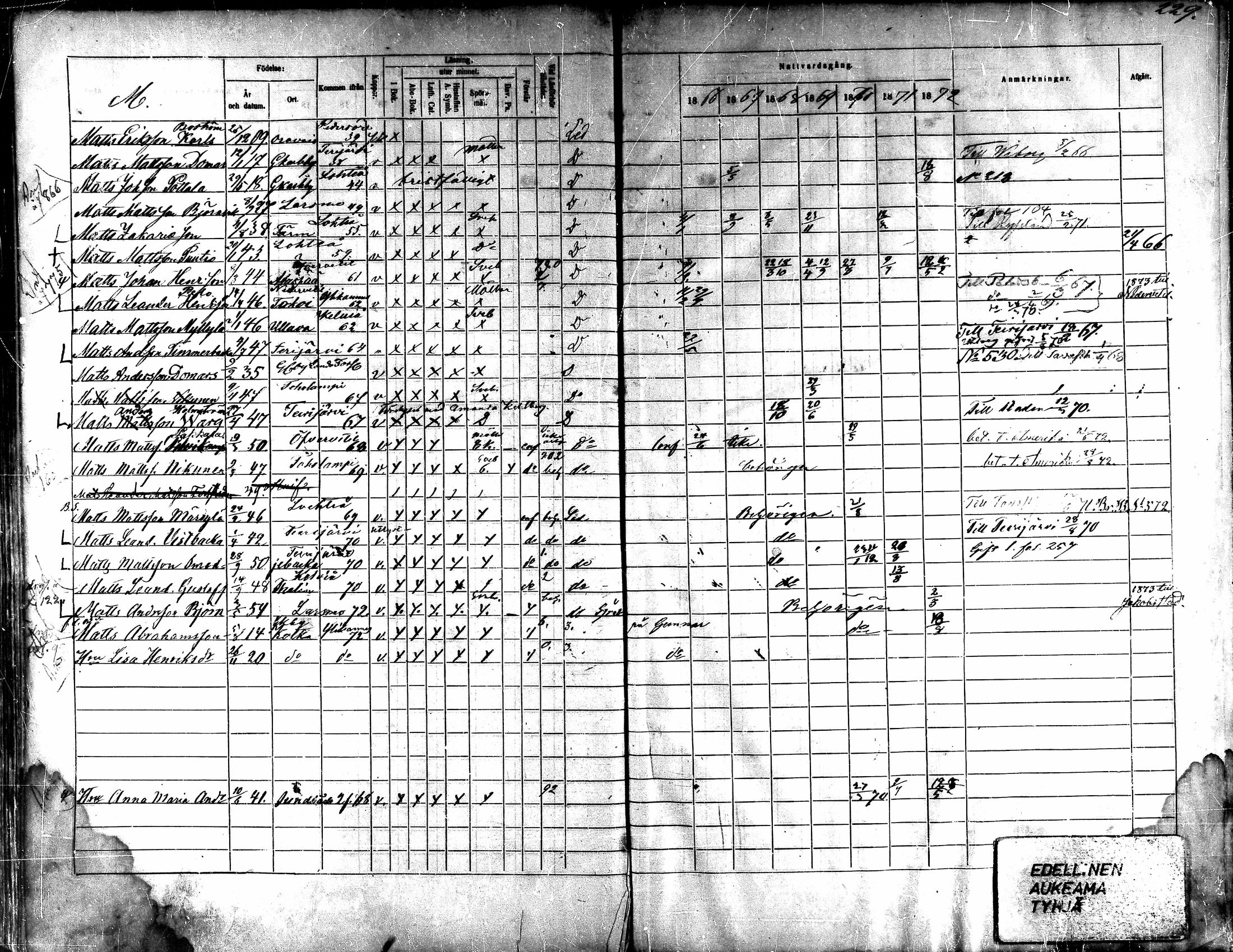 [ ../kirjat/Kirkonkirjat/kaarlela/rippikirja_1866-1872_mko180-186/kuvat/200.jpg ]