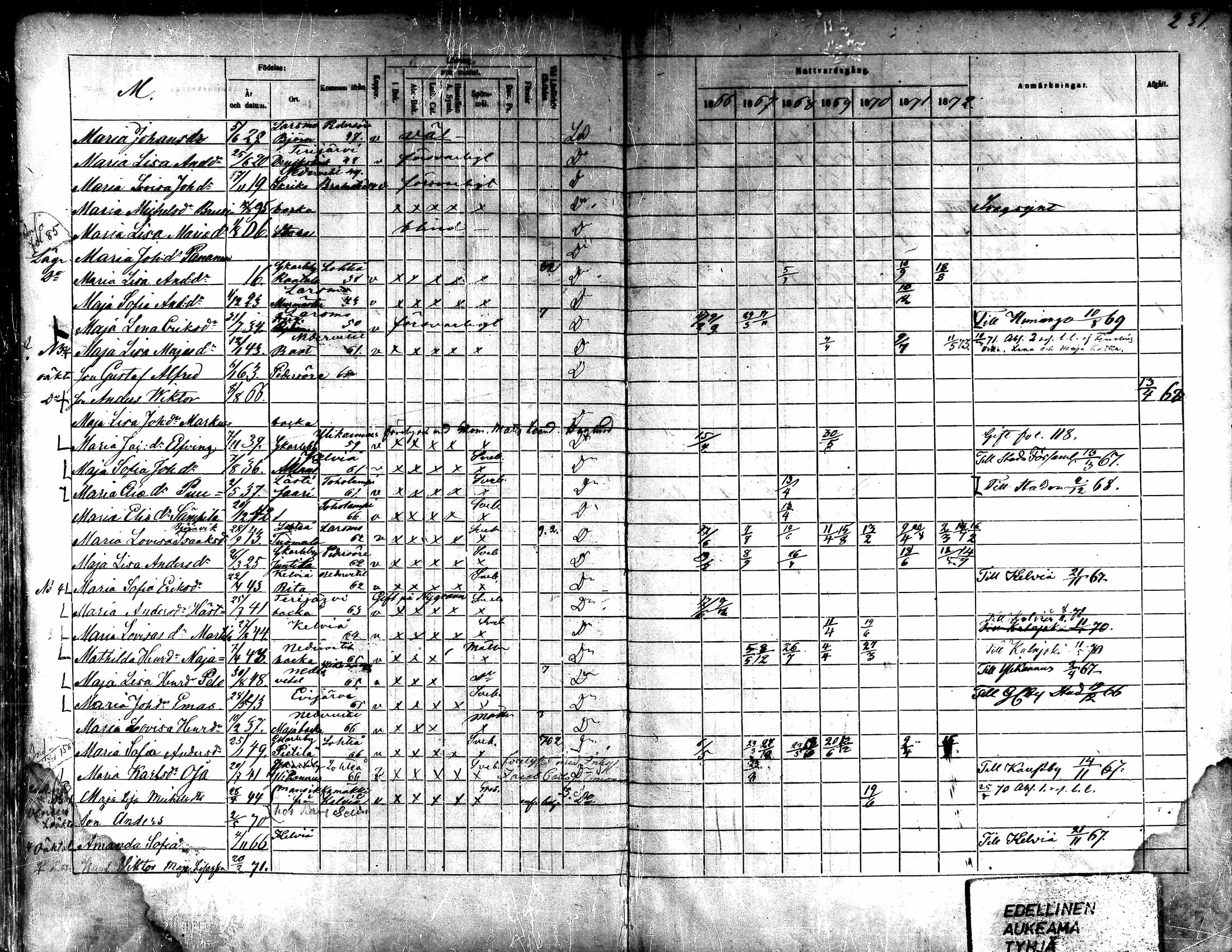 [ ../kirjat/Kirkonkirjat/kaarlela/rippikirja_1866-1872_mko180-186/kuvat/201.jpg ]
