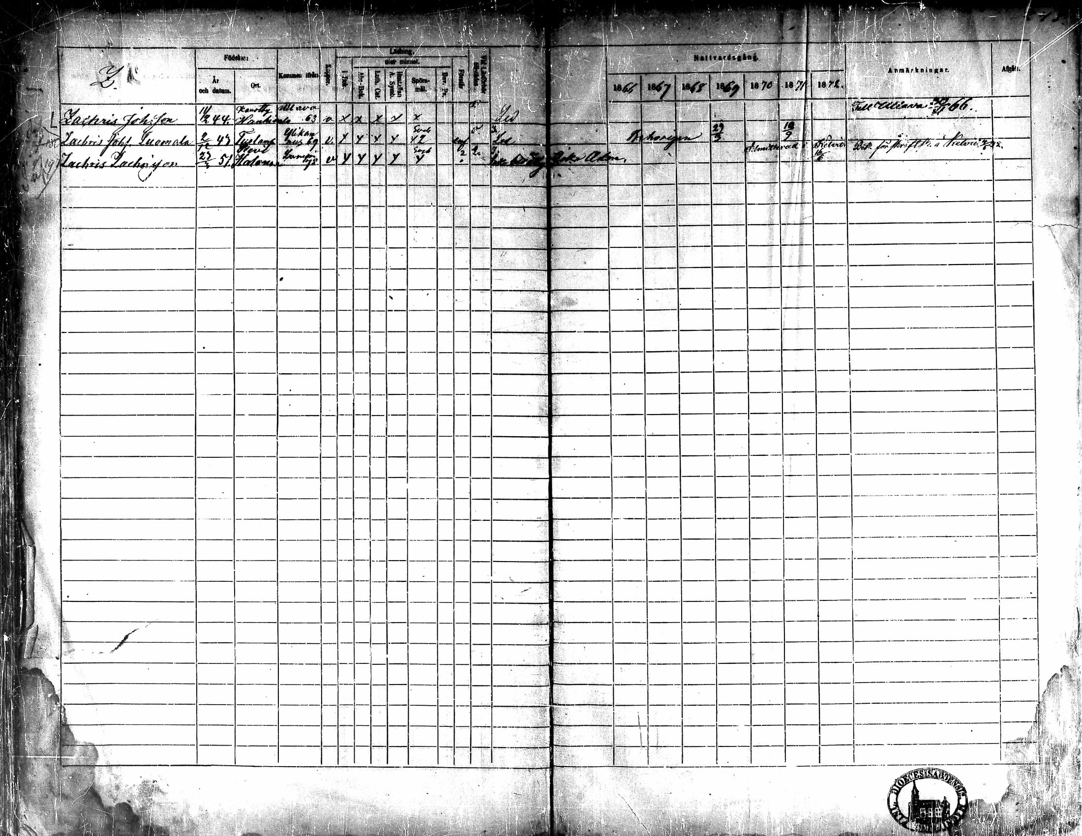 [ ../kirjat/Kirkonkirjat/kaarlela/rippikirja_1866-1872_mko180-186/kuvat/208.jpg ]