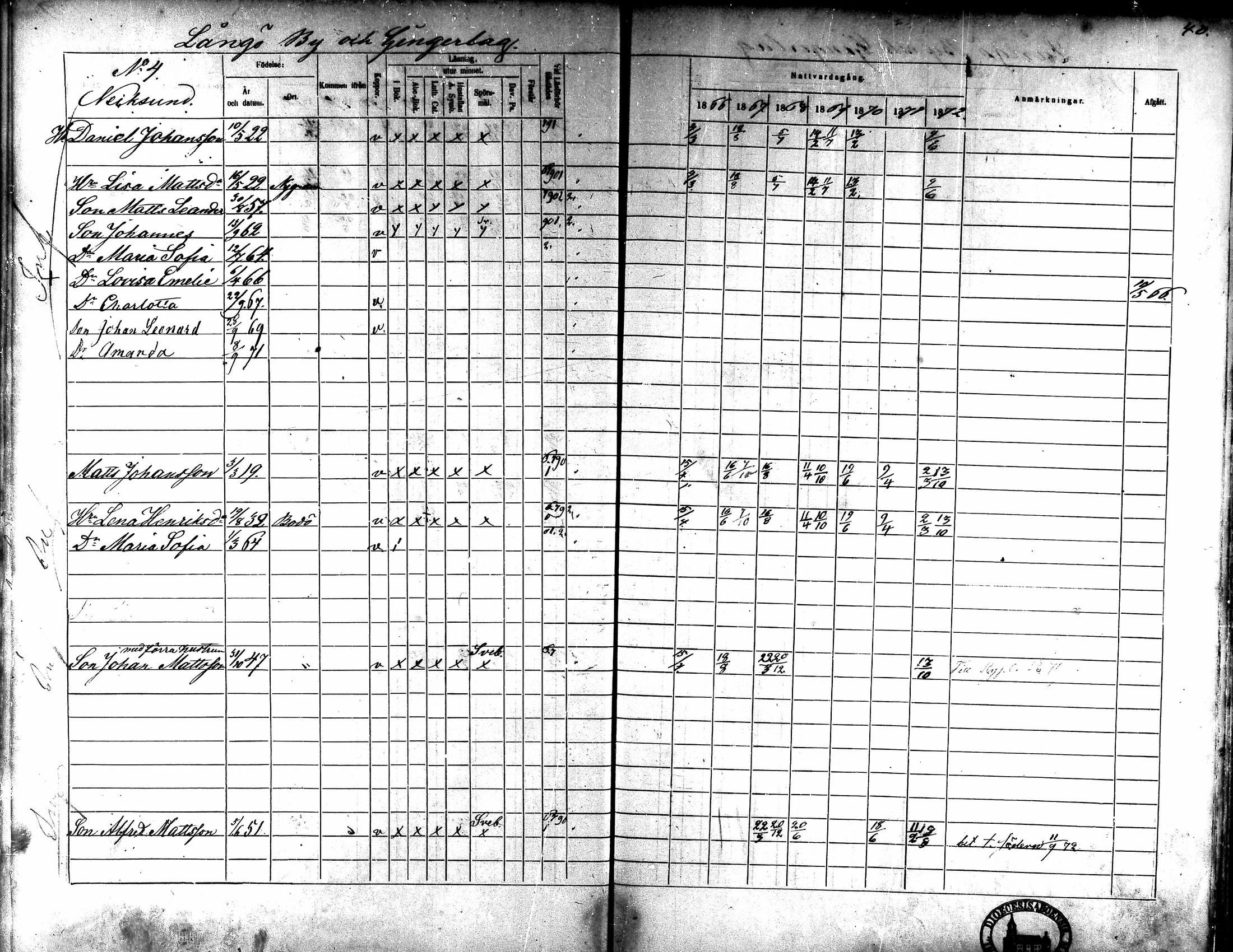 [ ../kirjat/Kirkonkirjat/kaarlela/rippikirja_1866-1872_mko180-186/kuvat/41.jpg ]