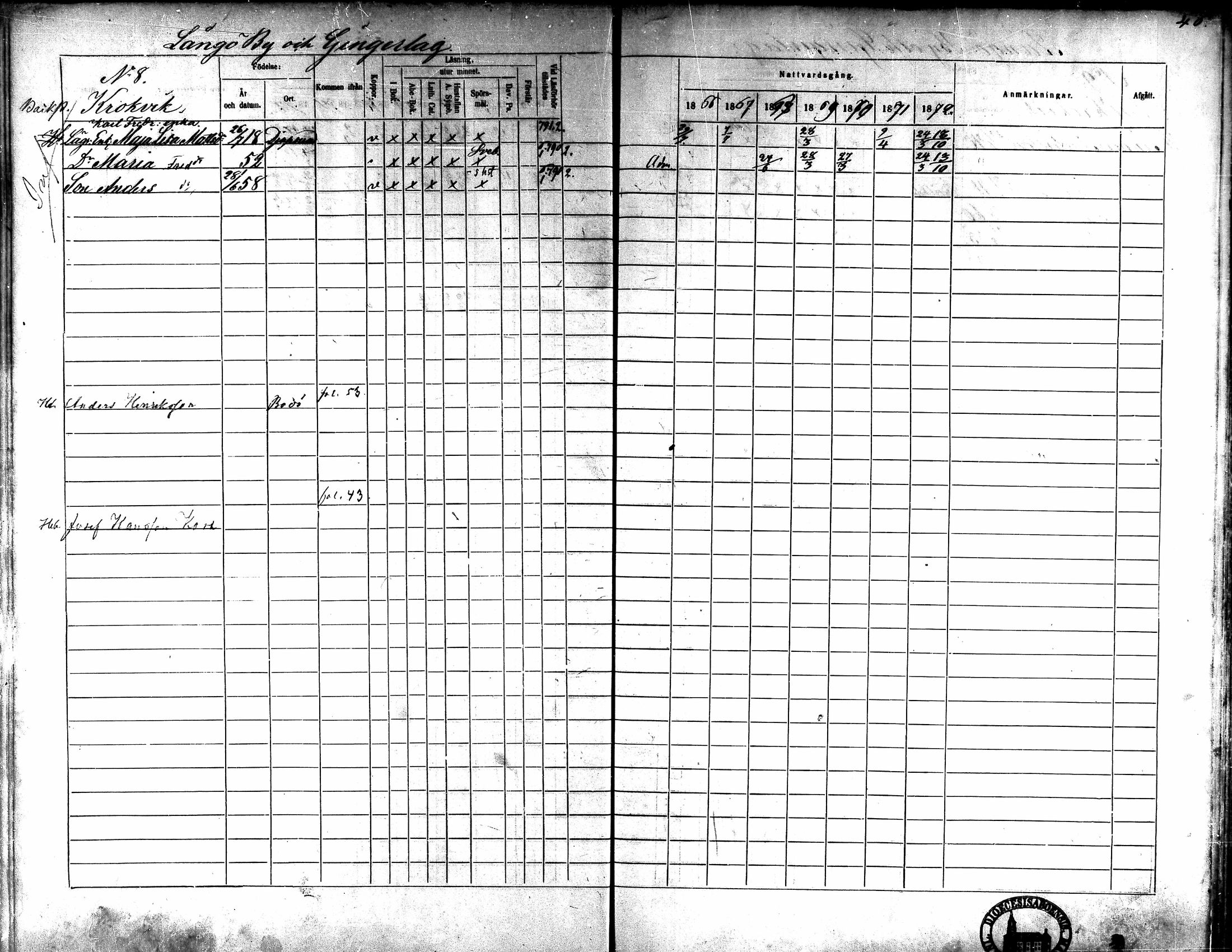 [ ../kirjat/Kirkonkirjat/kaarlela/rippikirja_1866-1872_mko180-186/kuvat/46.jpg ]
