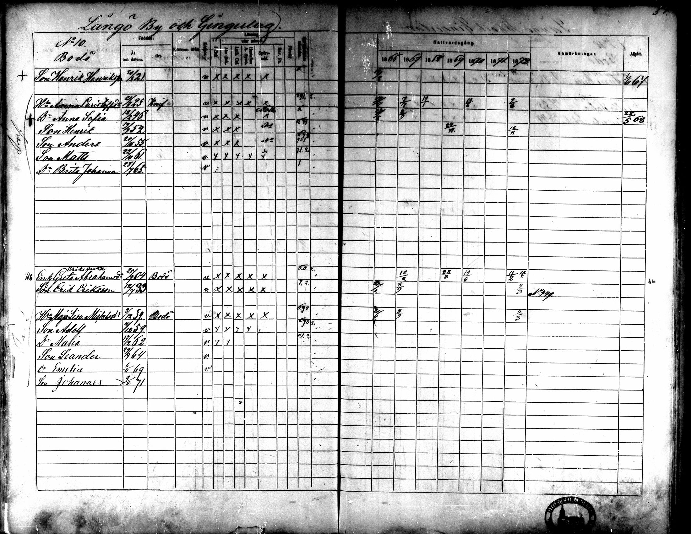 [ ../kirjat/Kirkonkirjat/kaarlela/rippikirja_1866-1872_mko180-186/kuvat/54.jpg ]