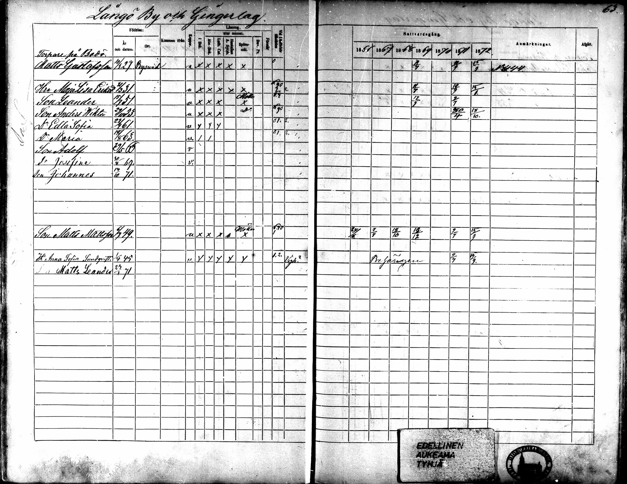 [ ../kirjat/Kirkonkirjat/kaarlela/rippikirja_1866-1872_mko180-186/kuvat/61.jpg ]