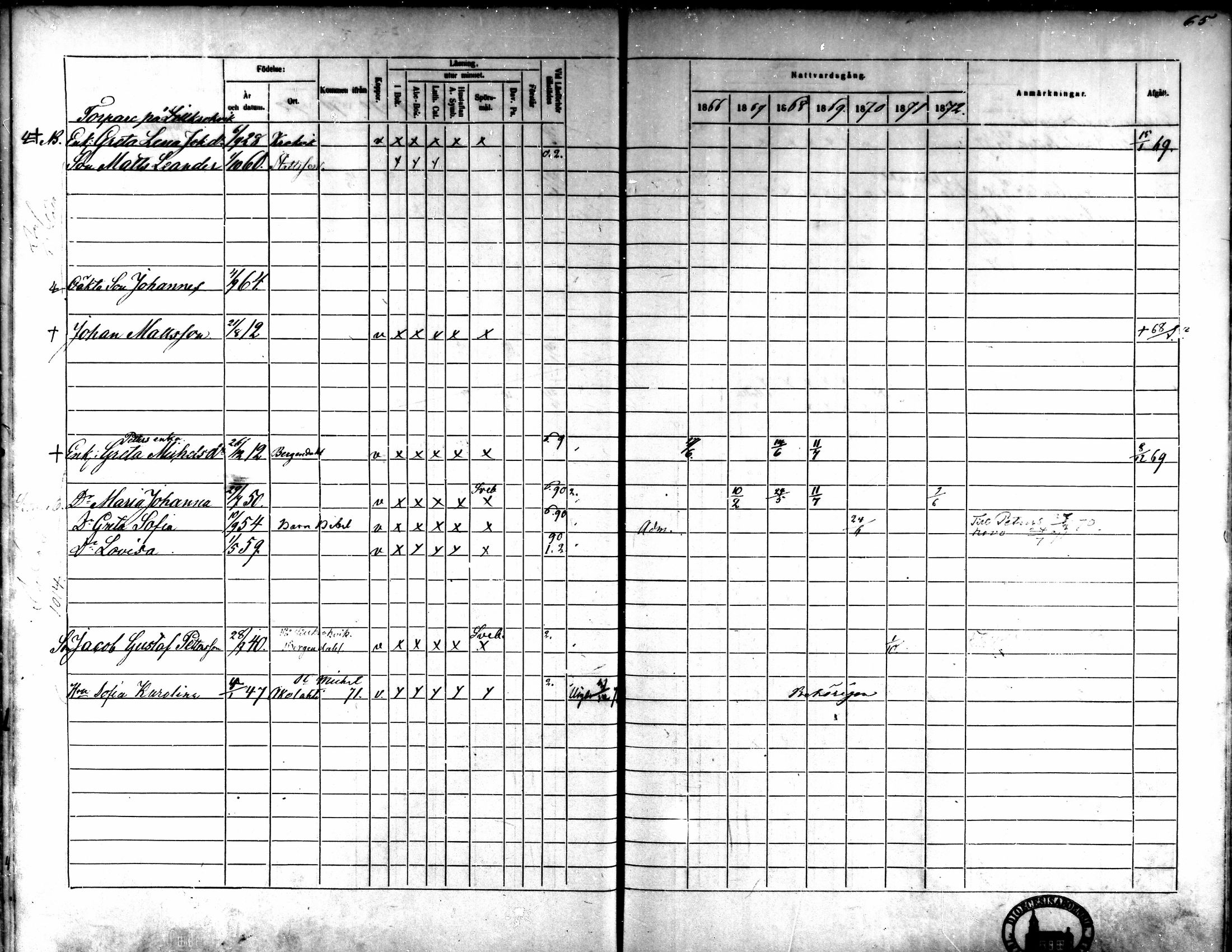 [ ../kirjat/Kirkonkirjat/kaarlela/rippikirja_1866-1872_mko180-186/kuvat/63.jpg ]