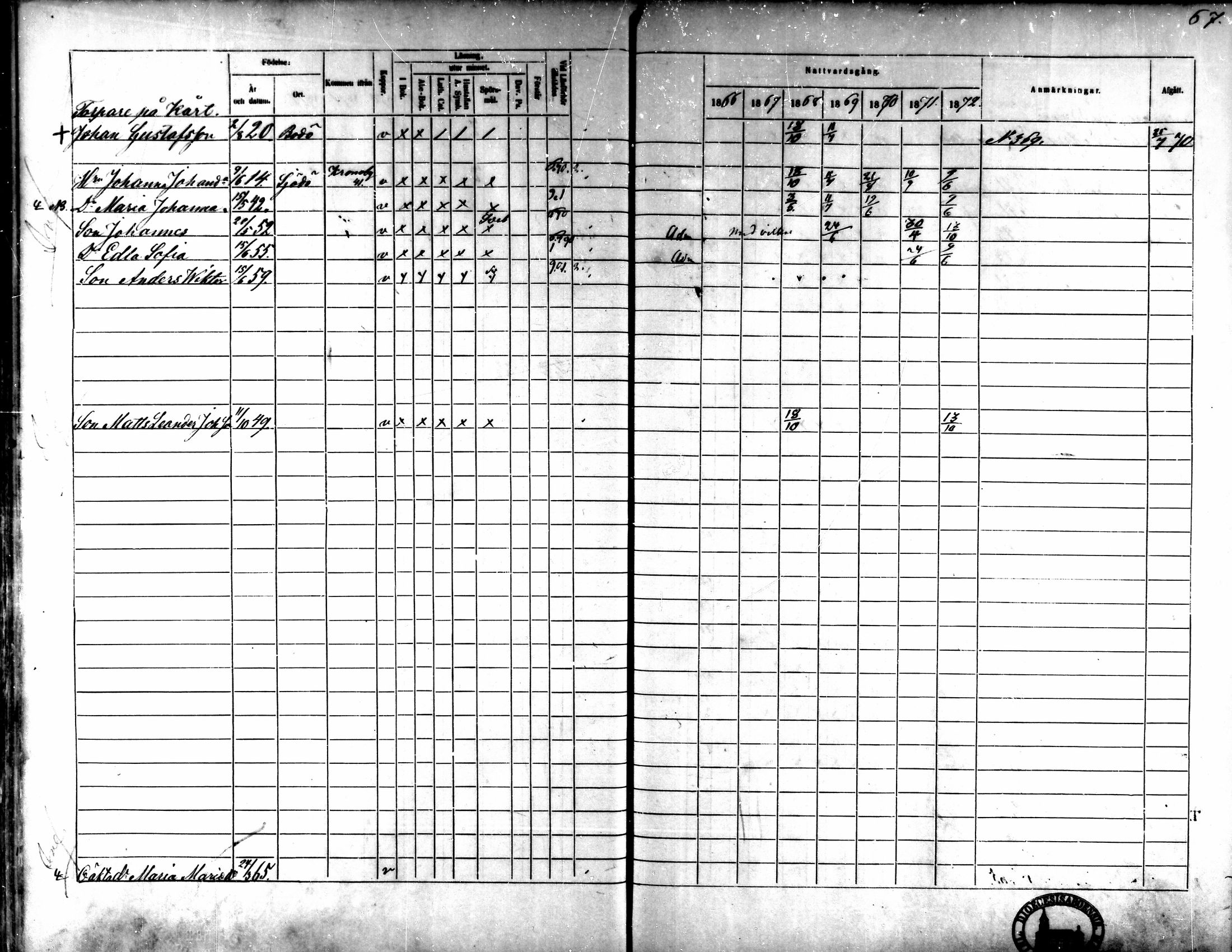 [ ../kirjat/Kirkonkirjat/kaarlela/rippikirja_1866-1872_mko180-186/kuvat/65.jpg ]
