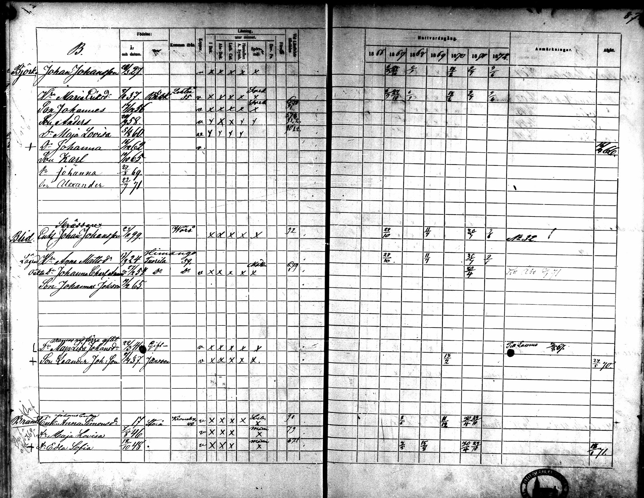 [ ../kirjat/Kirkonkirjat/kaarlela/rippikirja_1866-1872_mko180-186/kuvat/74.jpg ]