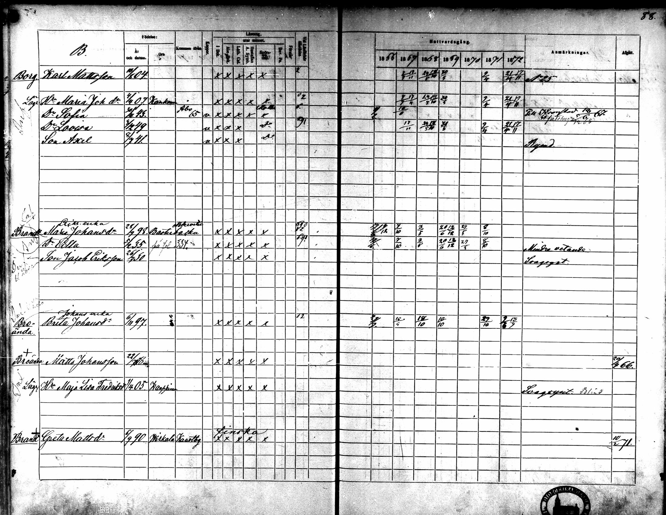 [ ../kirjat/Kirkonkirjat/kaarlela/rippikirja_1866-1872_mko180-186/kuvat/75.jpg ]