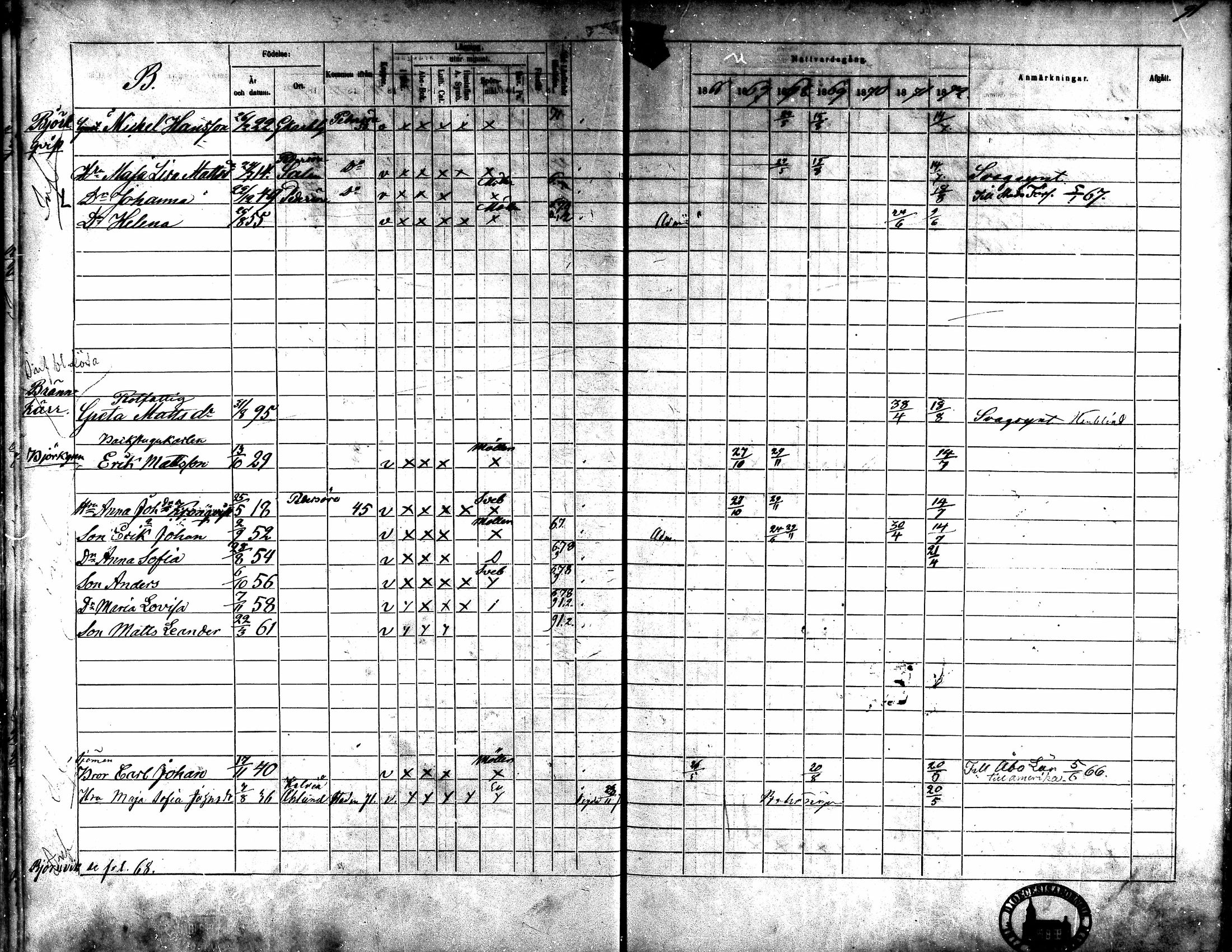[ ../kirjat/Kirkonkirjat/kaarlela/rippikirja_1866-1872_mko180-186/kuvat/78.jpg ]