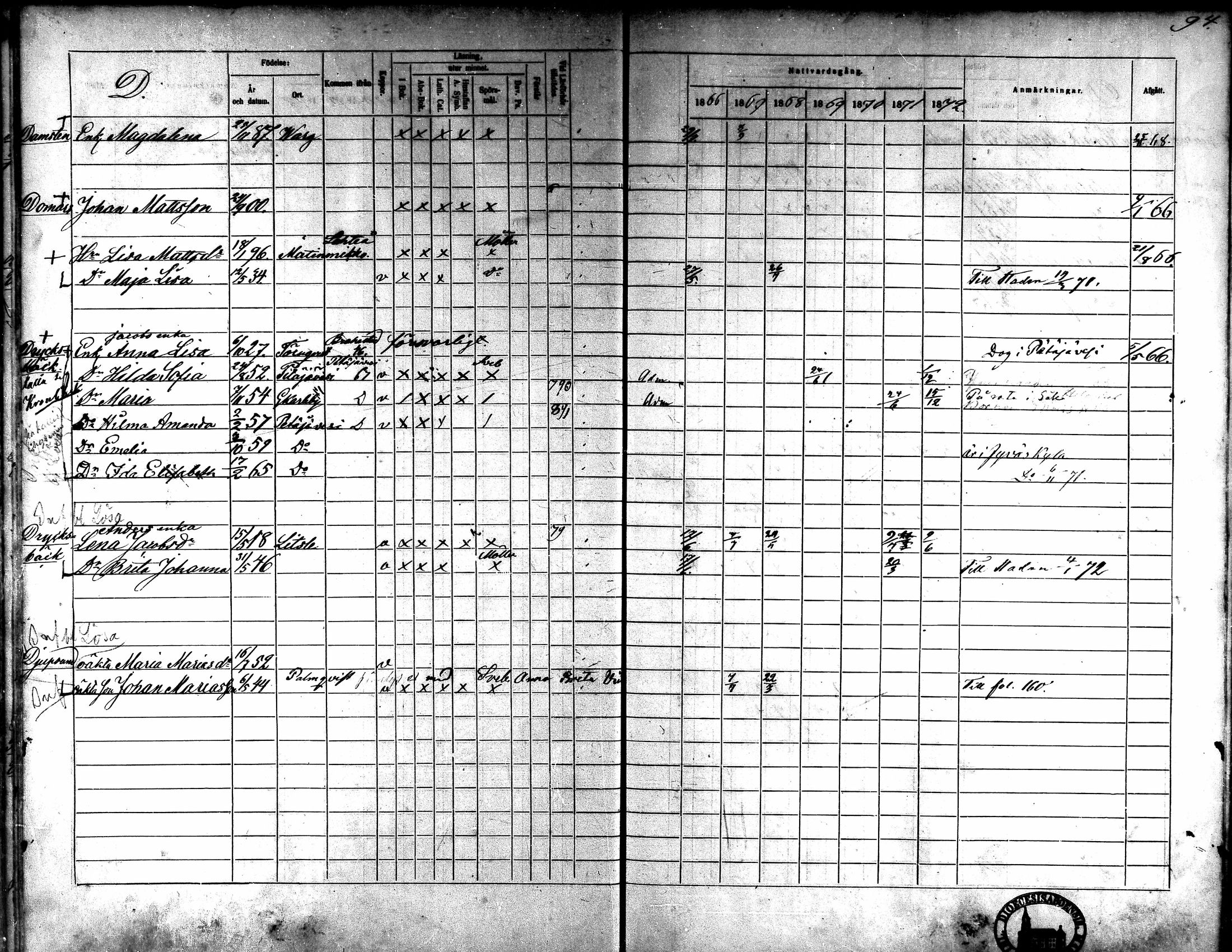 [ ../kirjat/Kirkonkirjat/kaarlela/rippikirja_1866-1872_mko180-186/kuvat/81.jpg ]