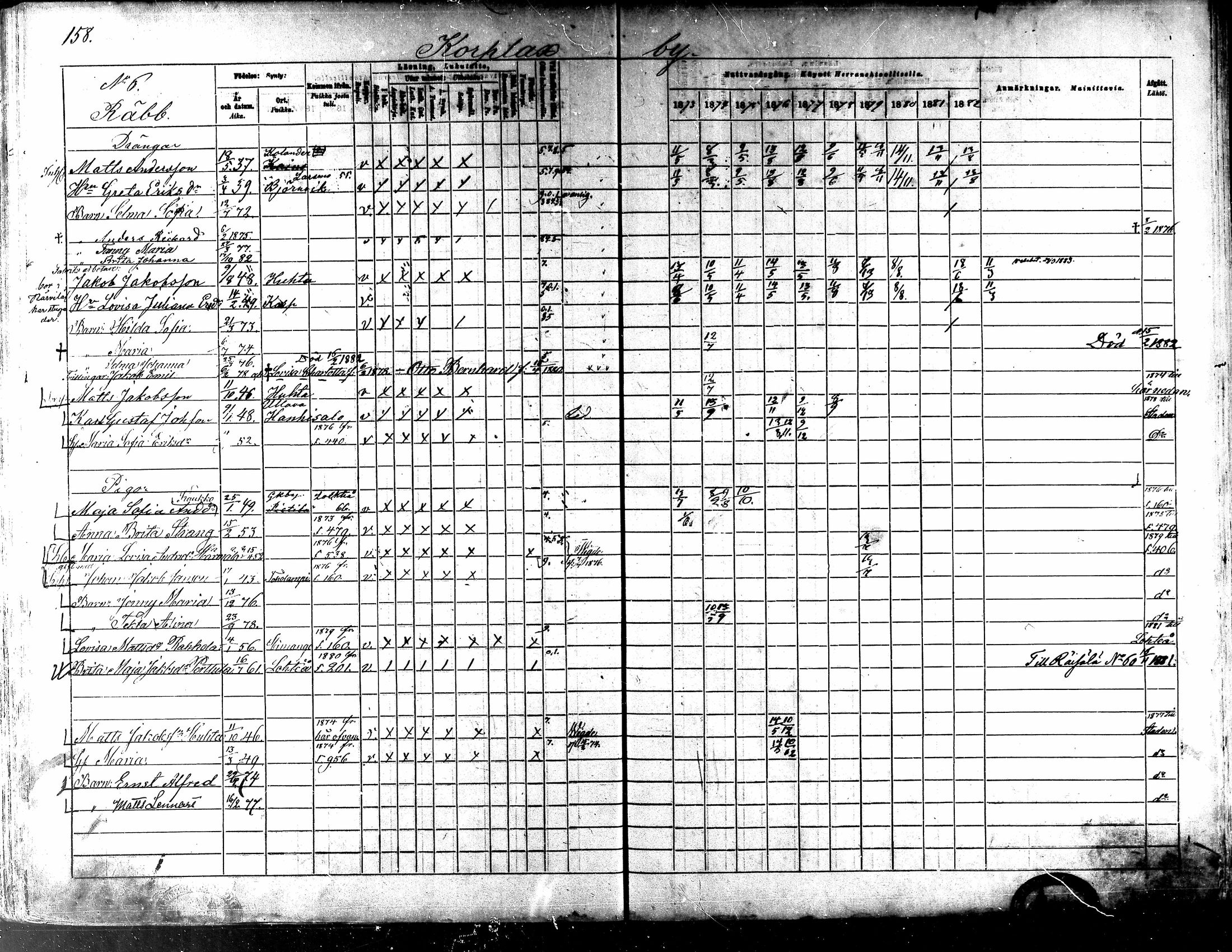 [ ../kirjat/Kirkonkirjat/kaarlela/rippikirja_1873-1882_mko187-201/kuvat/161.jpg ]