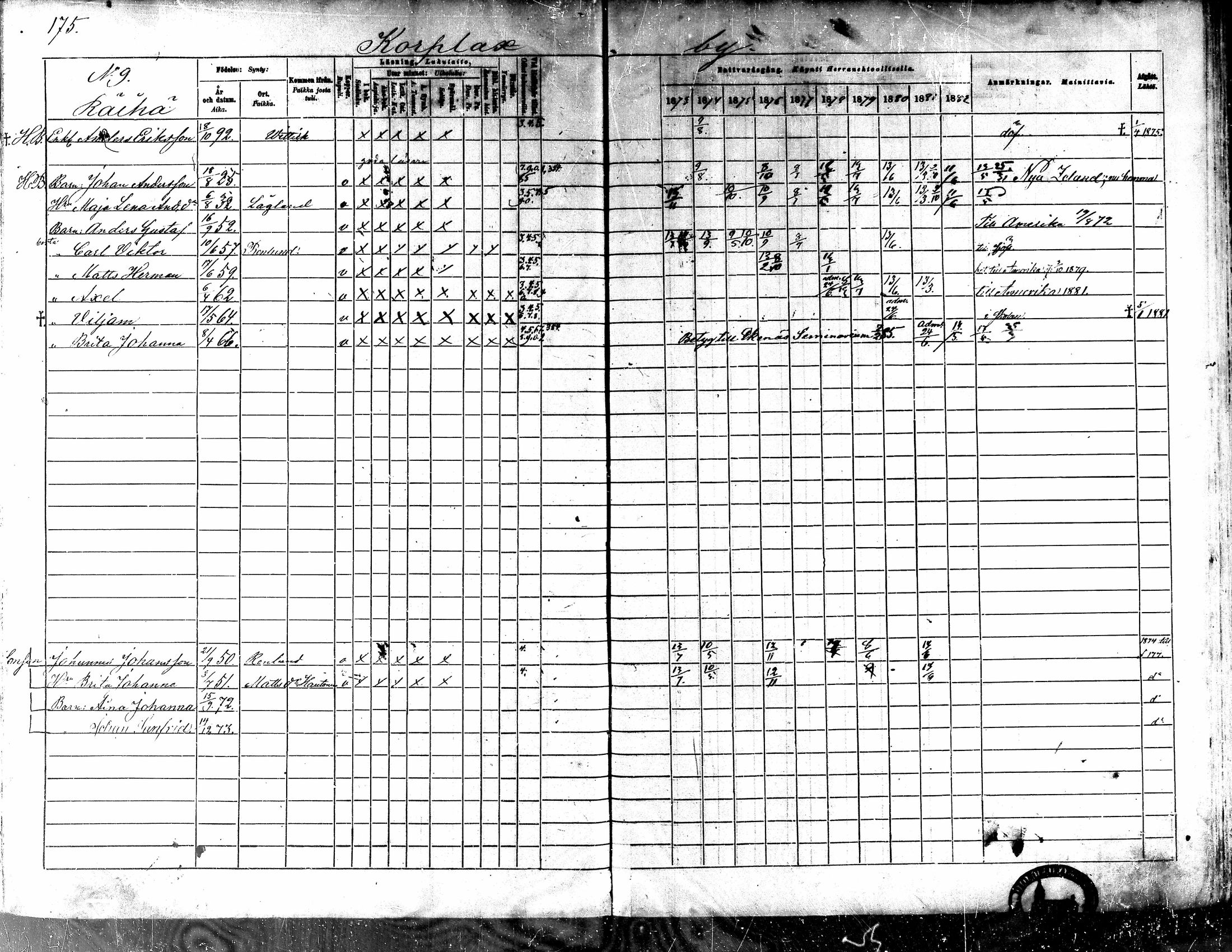 [ ../kirjat/Kirkonkirjat/kaarlela/rippikirja_1873-1882_mko187-201/kuvat/179.jpg ]