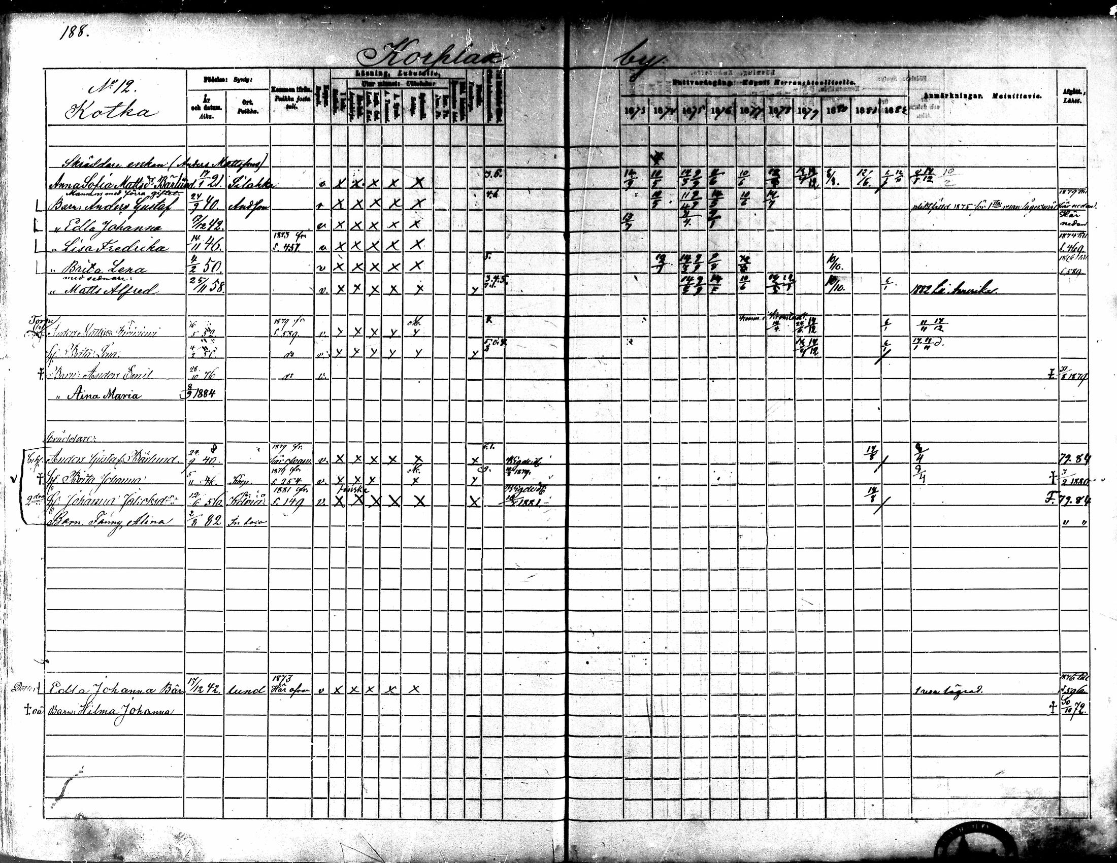 [ ../kirjat/Kirkonkirjat/kaarlela/rippikirja_1873-1882_mko187-201/kuvat/192.jpg ]