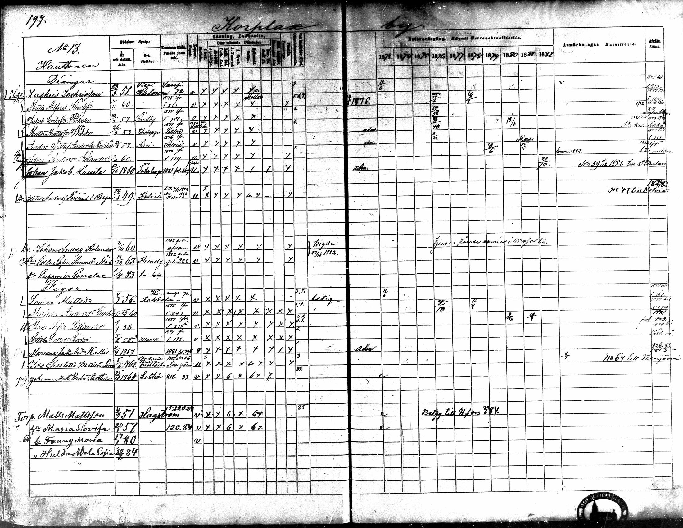 [ ../kirjat/Kirkonkirjat/kaarlela/rippikirja_1873-1882_mko187-201/kuvat/202.jpg ]
