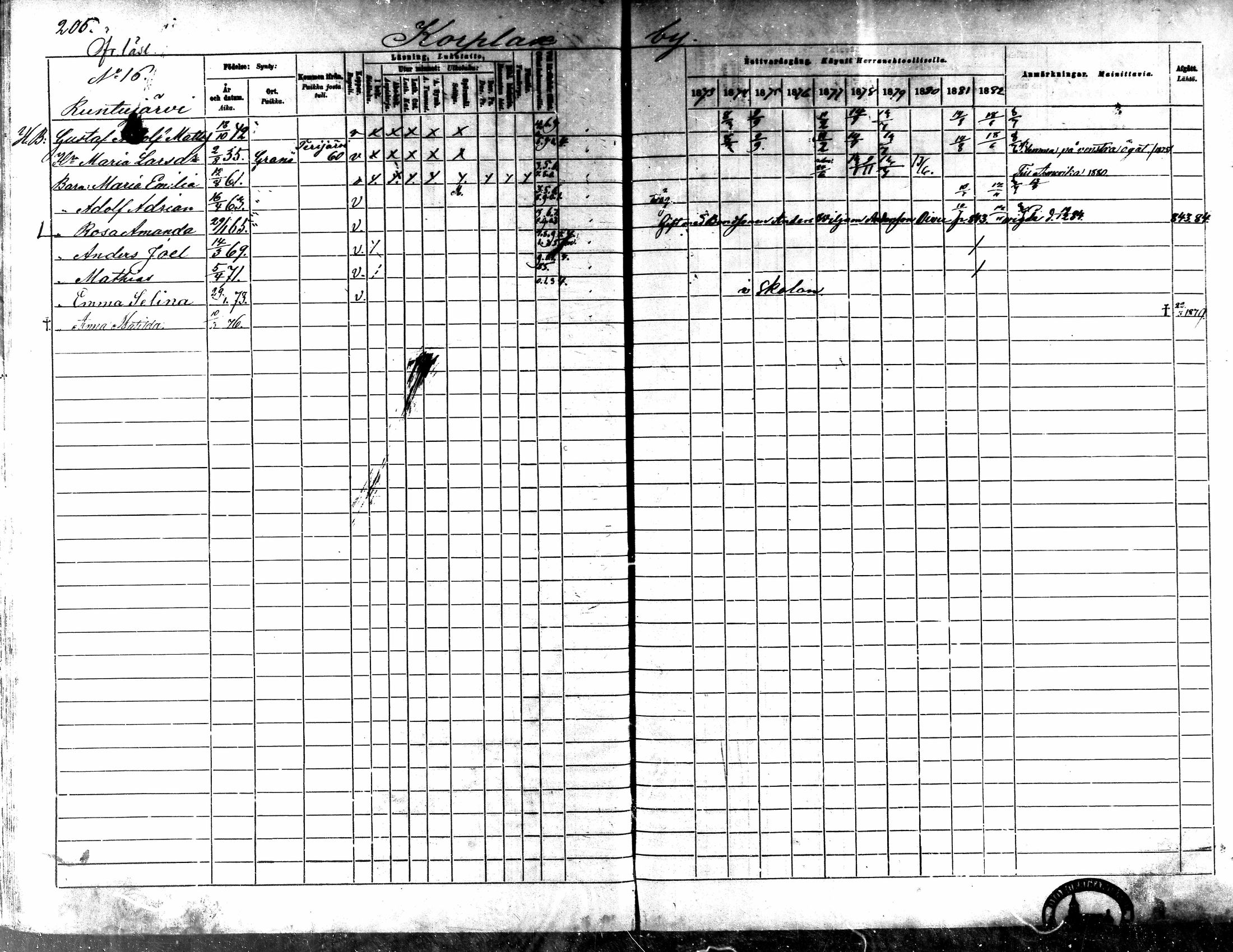 [ ../kirjat/Kirkonkirjat/kaarlela/rippikirja_1873-1882_mko187-201/kuvat/211.jpg ]