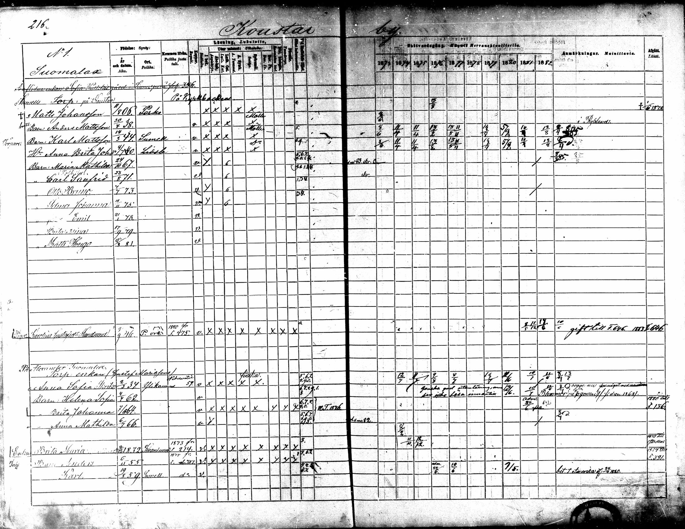 [ ../kirjat/Kirkonkirjat/kaarlela/rippikirja_1873-1882_mko187-201/kuvat/221.jpg ]